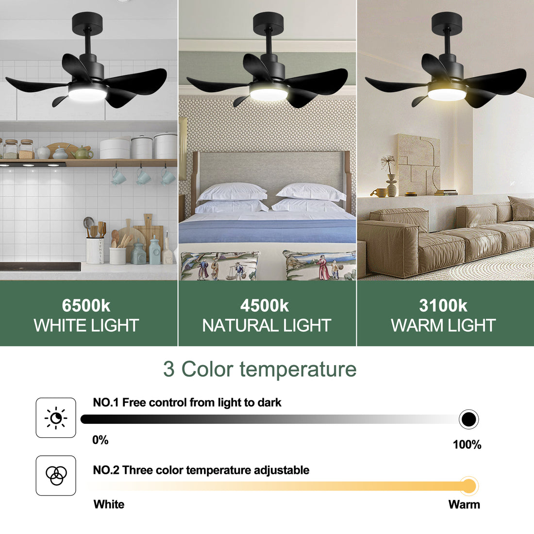 28' Ceiling Fans With Lights And Remote App Control, Low Profile Ceiling Fans With 5 Reversible Blades 3 Colors Dimmable 6 Speeds Ceiling Fan For Bedroom Kitchen Black Casual,Classic Abs Steel Q235