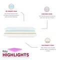 6 In. Firm Gel Memory Foam Mattress For Full Size Bed In A Box Withpink Aloe Vera Cover Pink Bedroom Modern Memory Foam Polyester Full