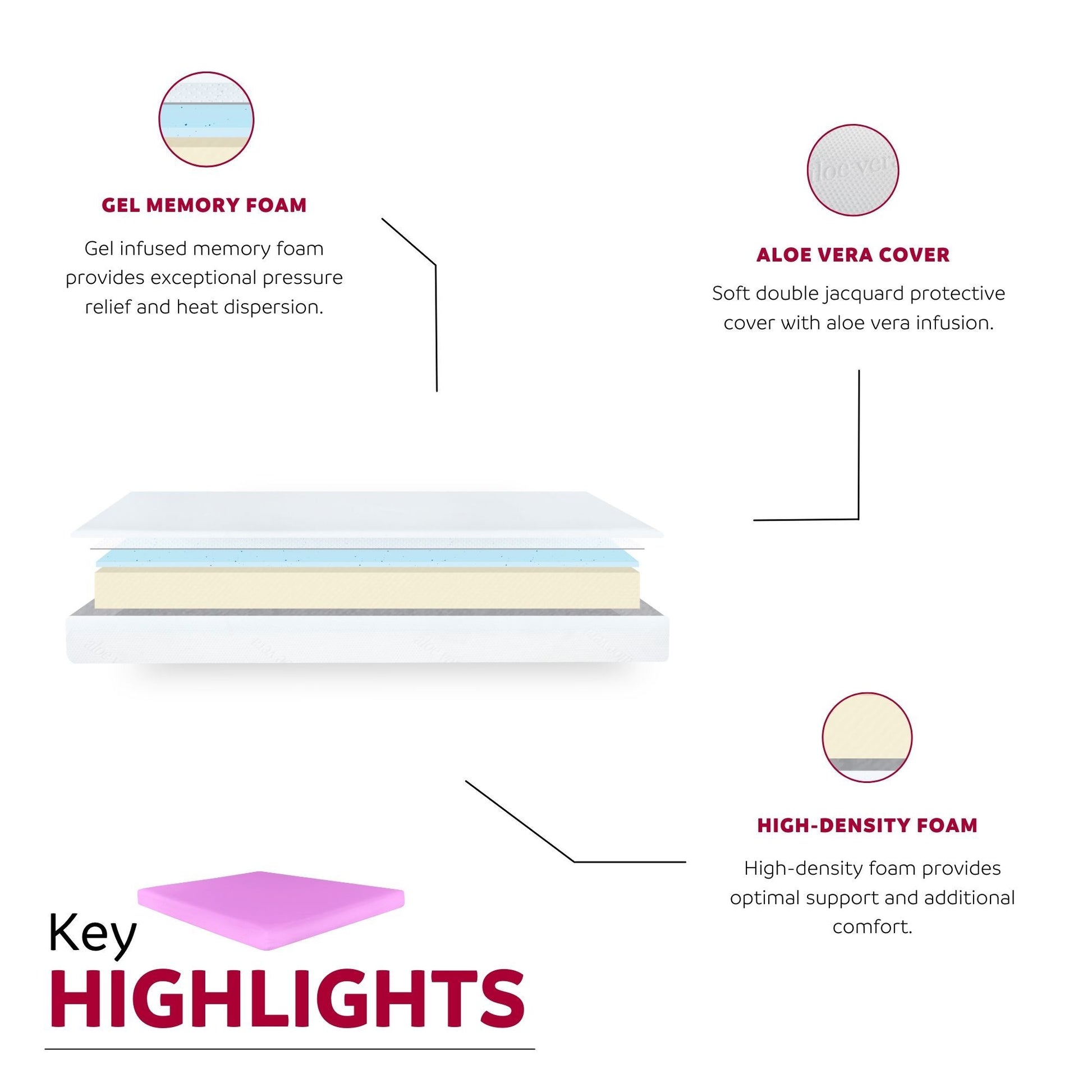 6 In. Firm Gel Memory Foam Mattress For Full Size Bed In A Box Withpink Aloe Vera Cover Pink Bedroom Modern Memory Foam Polyester Full