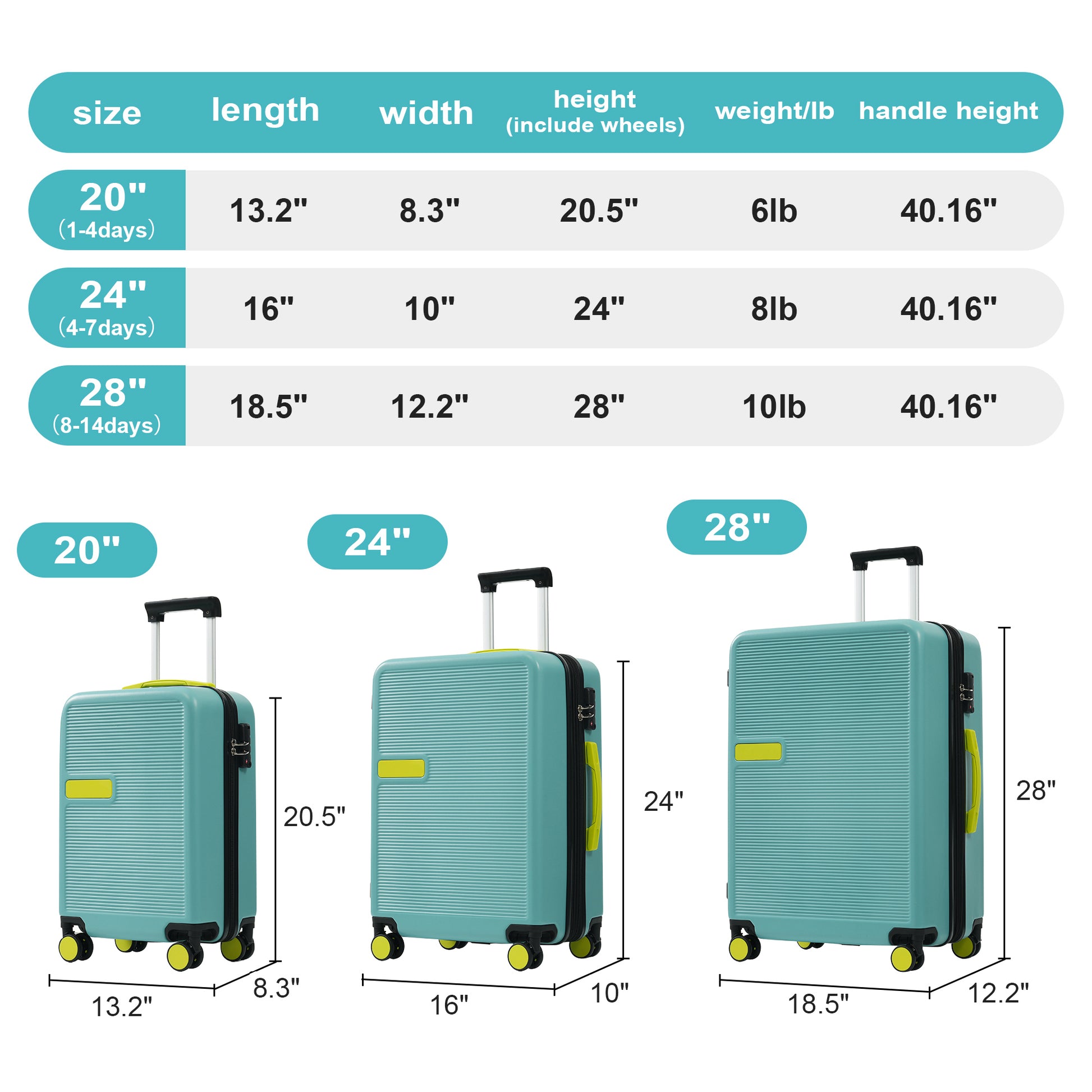Hardshell Luggage Sets 3 Pcs Contrast Color Suitcase With Spinner Wheels And Tsa Lock 20" 24" 28" Available Teal Blue Abs