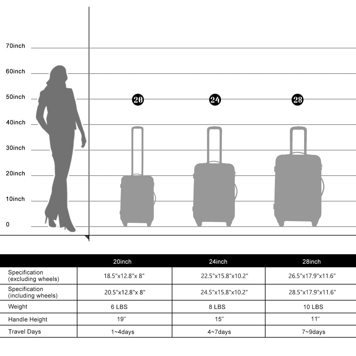 3 Piece Luggage Set Hardside Spinner Suitcase With Tsa Lock 20" 24" 28" Available Light Green Abs