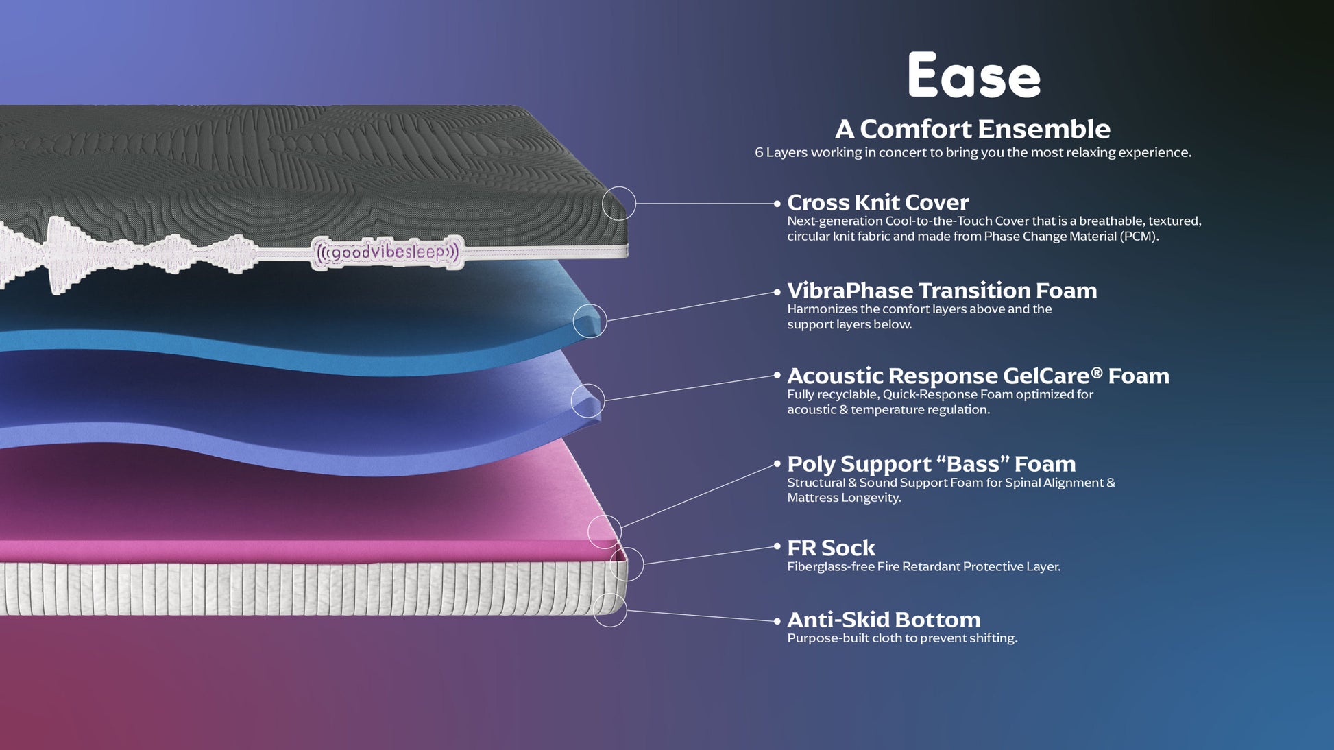 Goodvibesleep 10 Inch Ease Cooling Foam Mattress, King Size Gray Foam King