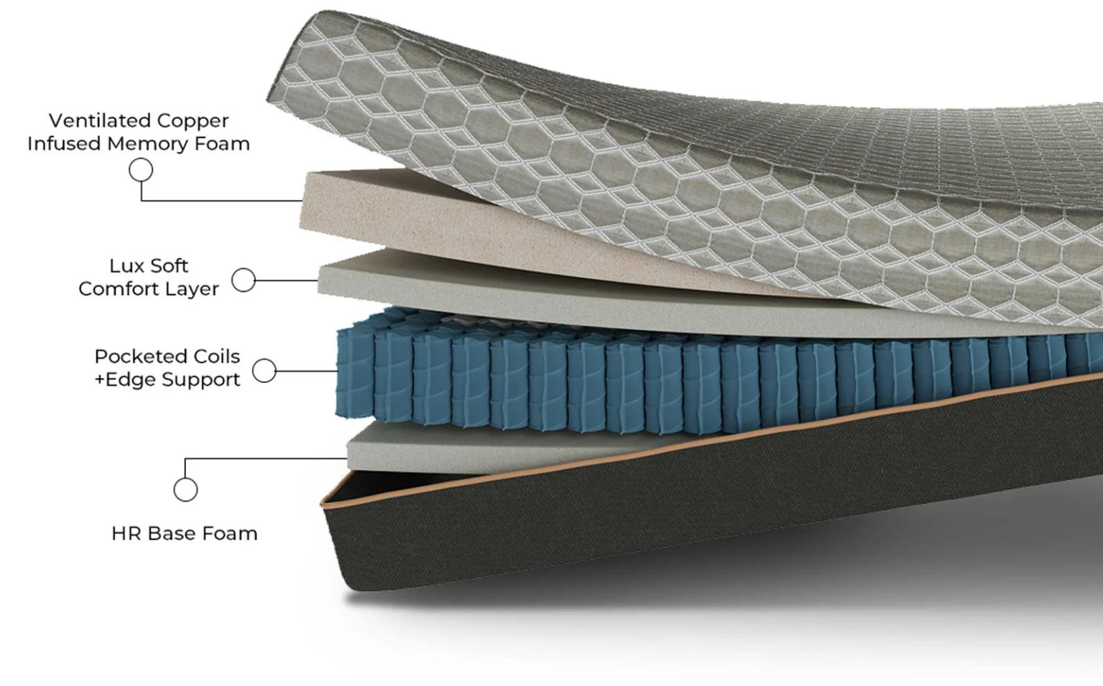 Copper Lux Hybrid 14" Queen Mattress With Copper Infused Contouring Memory Comfort Layer And Supportive Coil System Black Gray Foam Spring Queen