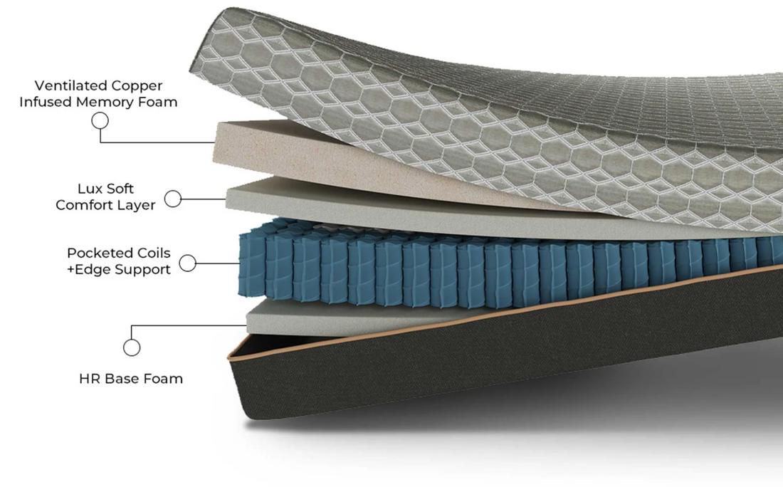 Copper Lux Hybrid 12" King Mattress With Copper Infused Contouring Memory Comfort Layer And Supportive Coil System Black Gray Foam Spring King