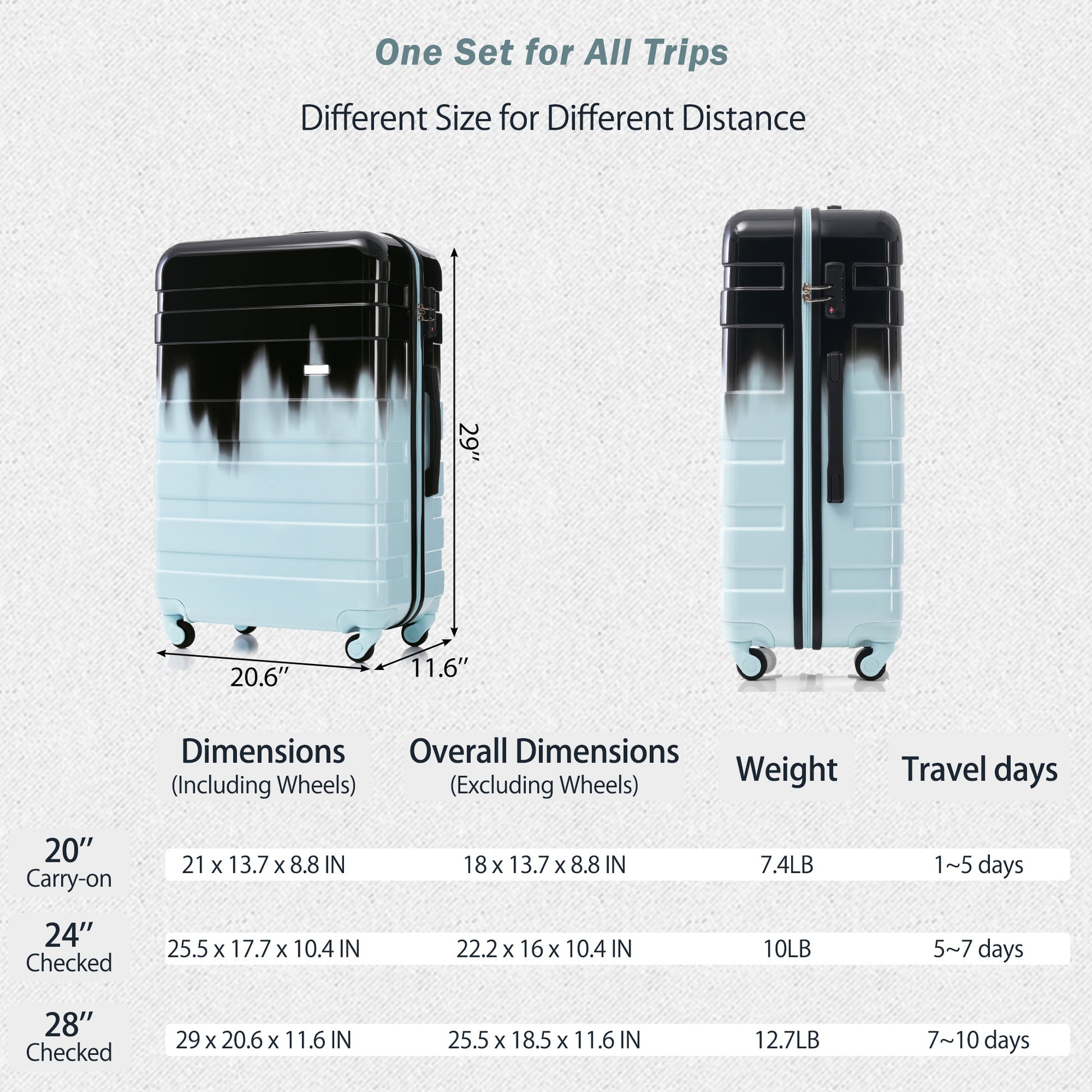 Luggage Sets Model Abs Hardshell 3Pcs Clearance Luggage Hardside Lightweight Durable Suitcase Sets Spinner Wheels Suitcase With Tsa Lock 20''24''28'' Blue And Black Black Blue Abs Pc