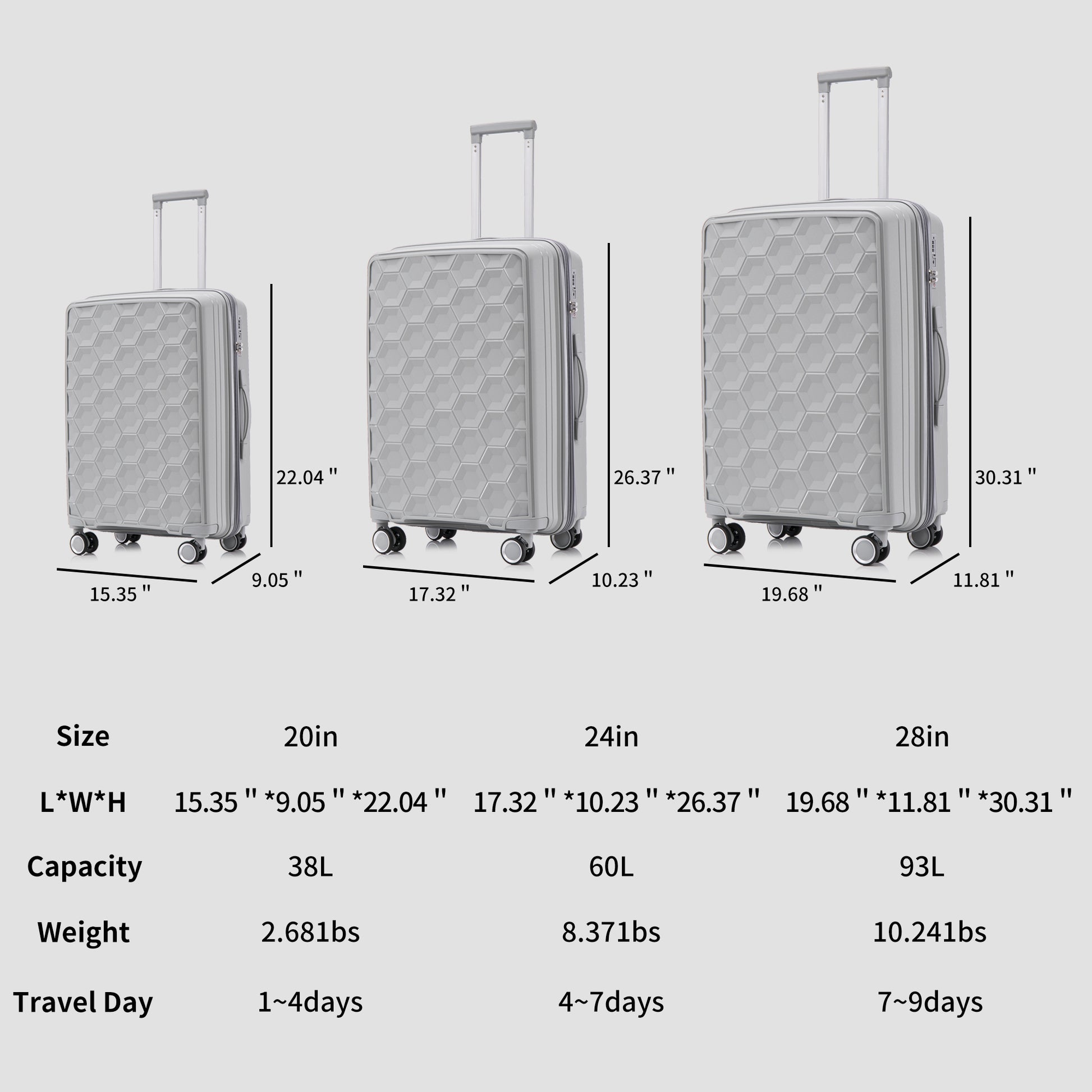 Pp Luggage Sets 3 Piece 20 24 28 , Expandable Carry On Luggage With Tsa Lock Airline Approved, Pp Materials Hard Shell And Lightweight Suitcase With Spinner Wheels Gray Gray Polypropylene