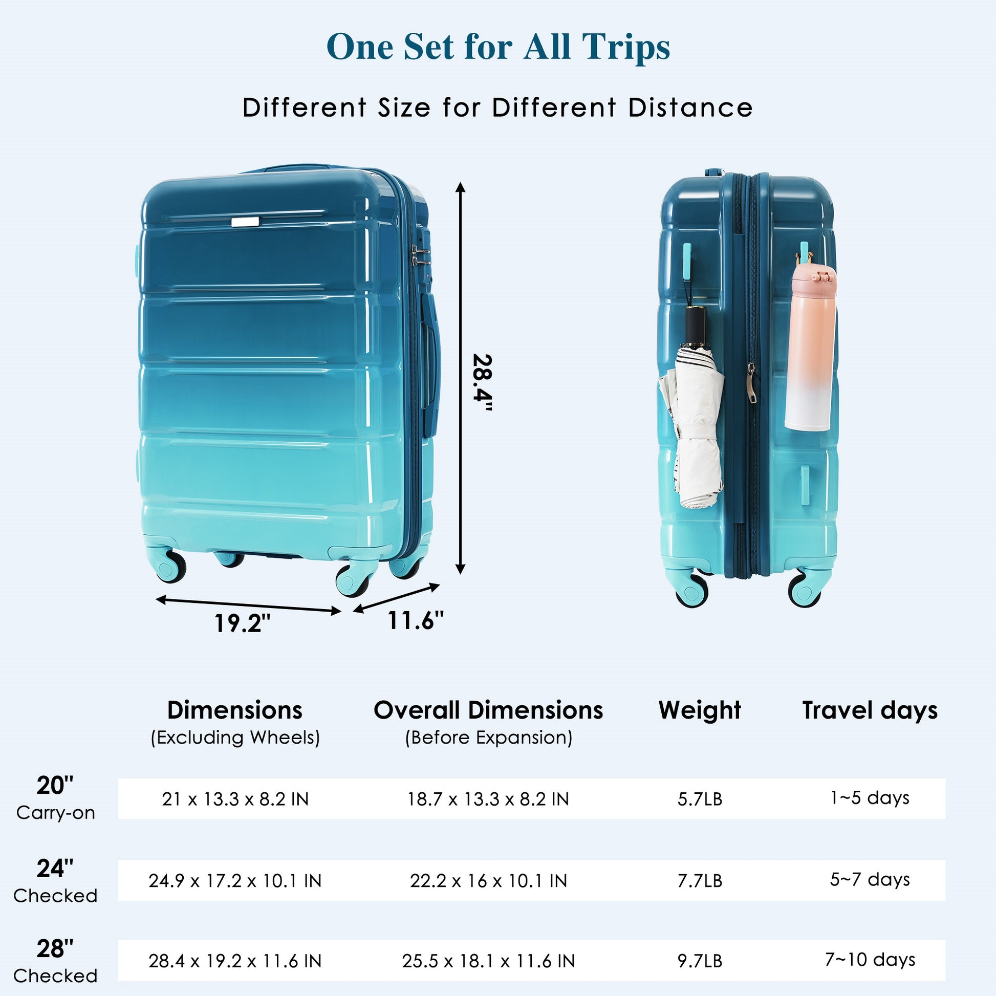 Luggage Set Of 3, 20 Inch With Usb Port, Airline Certified Carry On Luggage With Cup Holder, Abs Pc Hard Shell Luggage With Spinner Wheels, Blue Blue Abs Pc