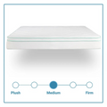 Full Size 10 Inch Cool Gel Memory Foam Innerspring Hybrid Mattress White Green Foam Spring Full