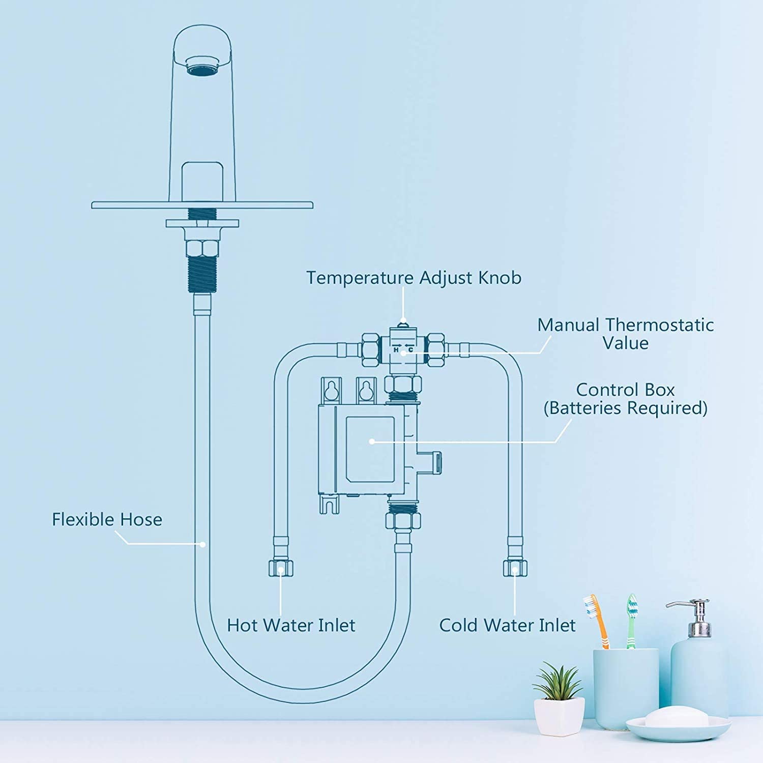 Automatic Sensor Touchless Bathroom Sink Faucet With Deck Plate, Chrome Vanity Faucets, Hands Free Bathroom Water Tap With Cold And Hot Water Mixer Chrome Zinc