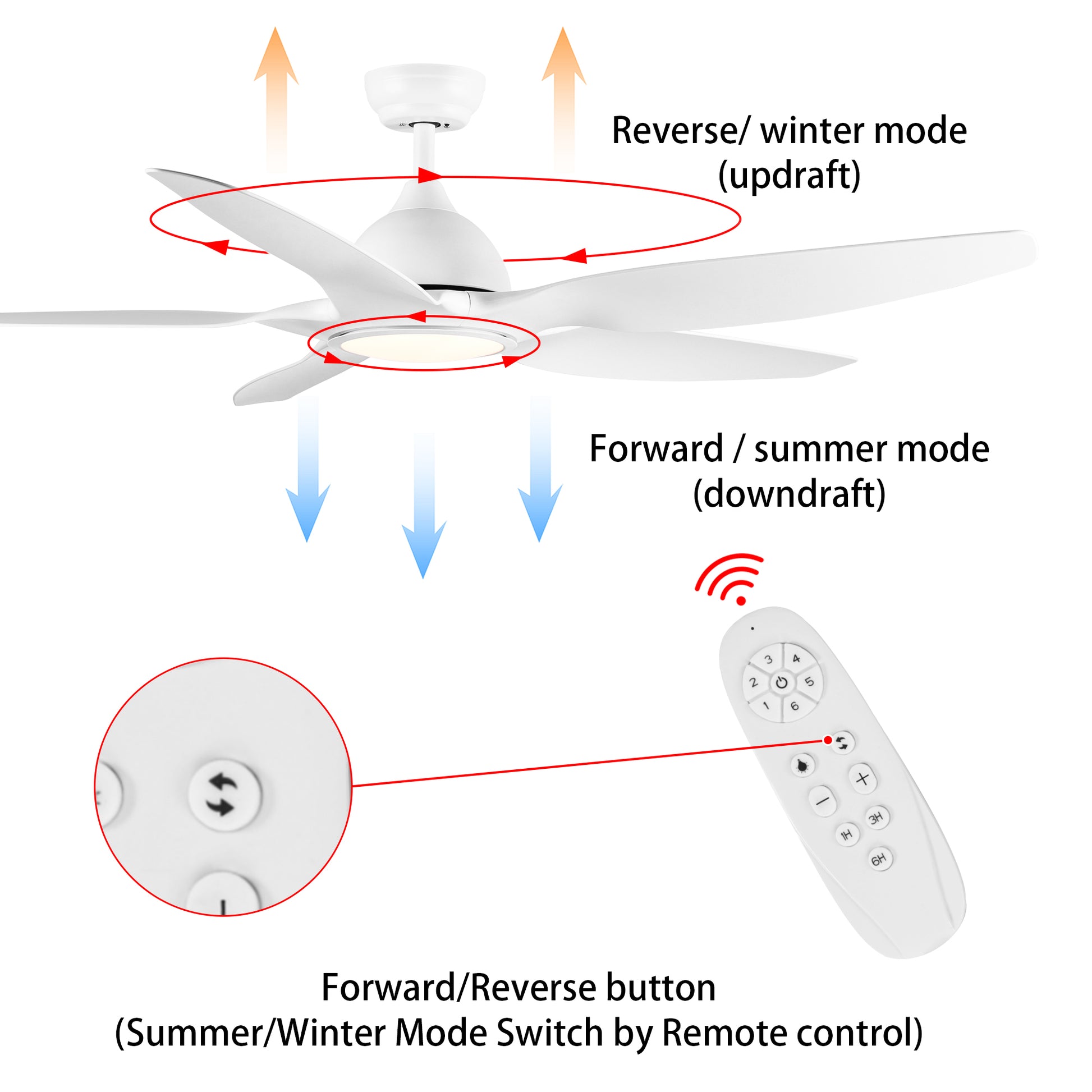 Modern 60 In Intergrated Led Ceiling Fan Lighting With White Abs Blade White Abs