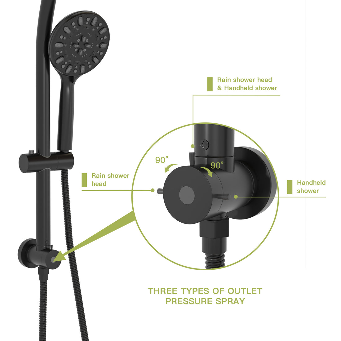 Multi Function Dual Shower Head Shower System With 4.7" Rain Showerhead, 7 Function Hand Shower, Adjustable Slide Bar,Matte Black Matte Black Plastic