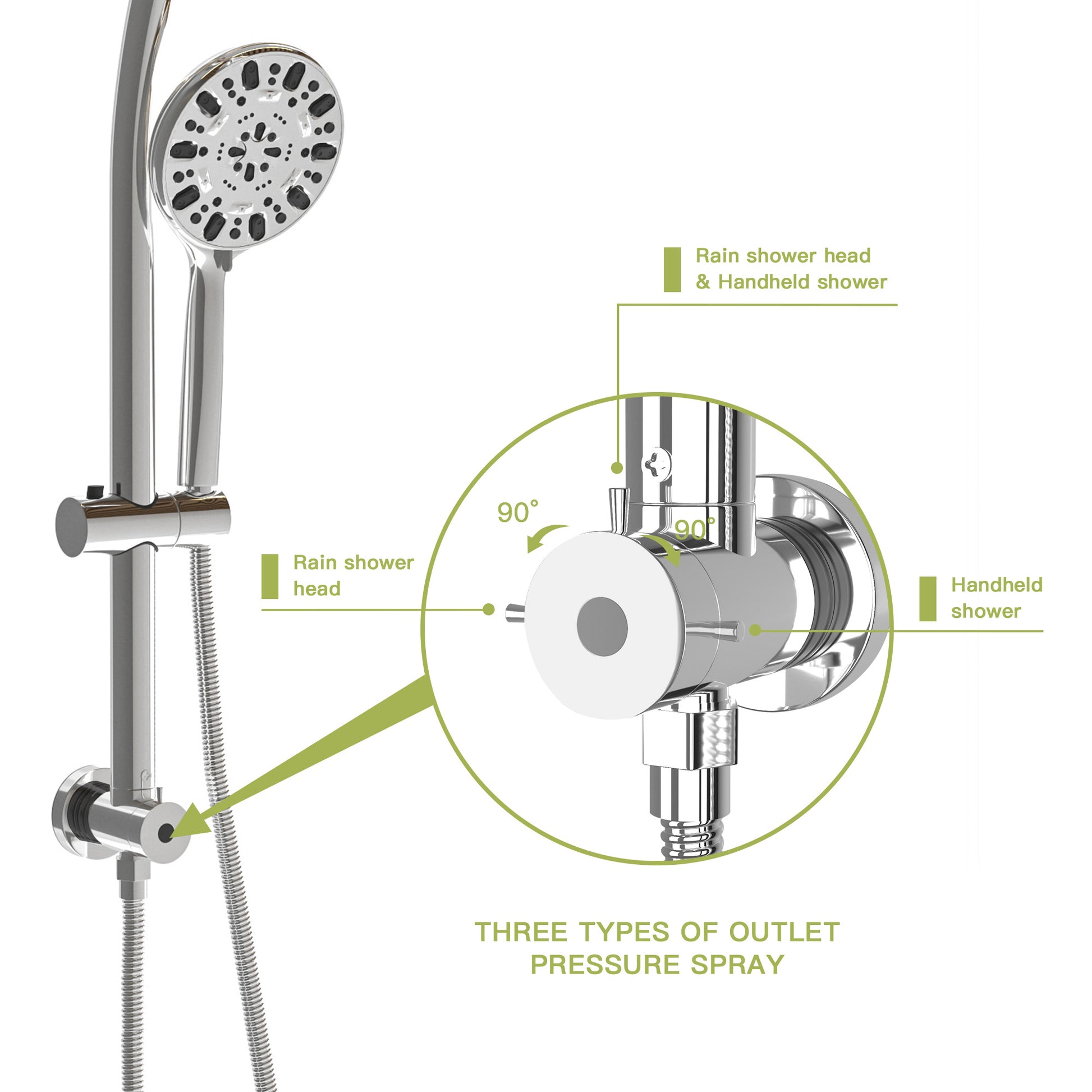 Multi Function Dual Shower Head Shower System With 4.7" Rain Showerhead, 7 Function Hand Shower, Adjustable Slide Bar,Chrome Chrome Plastic