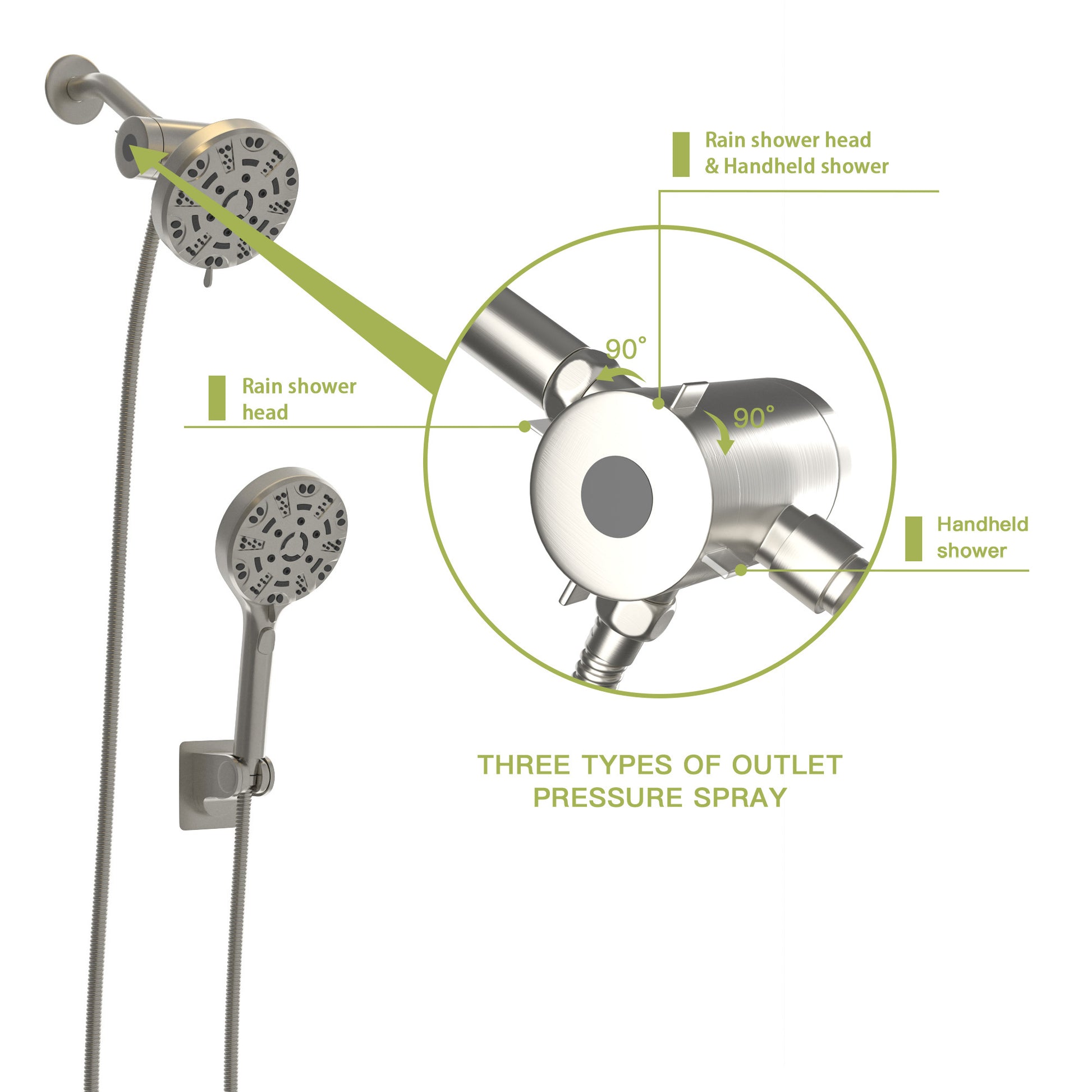 Multi Function Dual Shower Head Shower System With 4.7" Rain Showerhead, 8 Function Hand Shower, Brushed Nickel Brushed Nickel Plastic