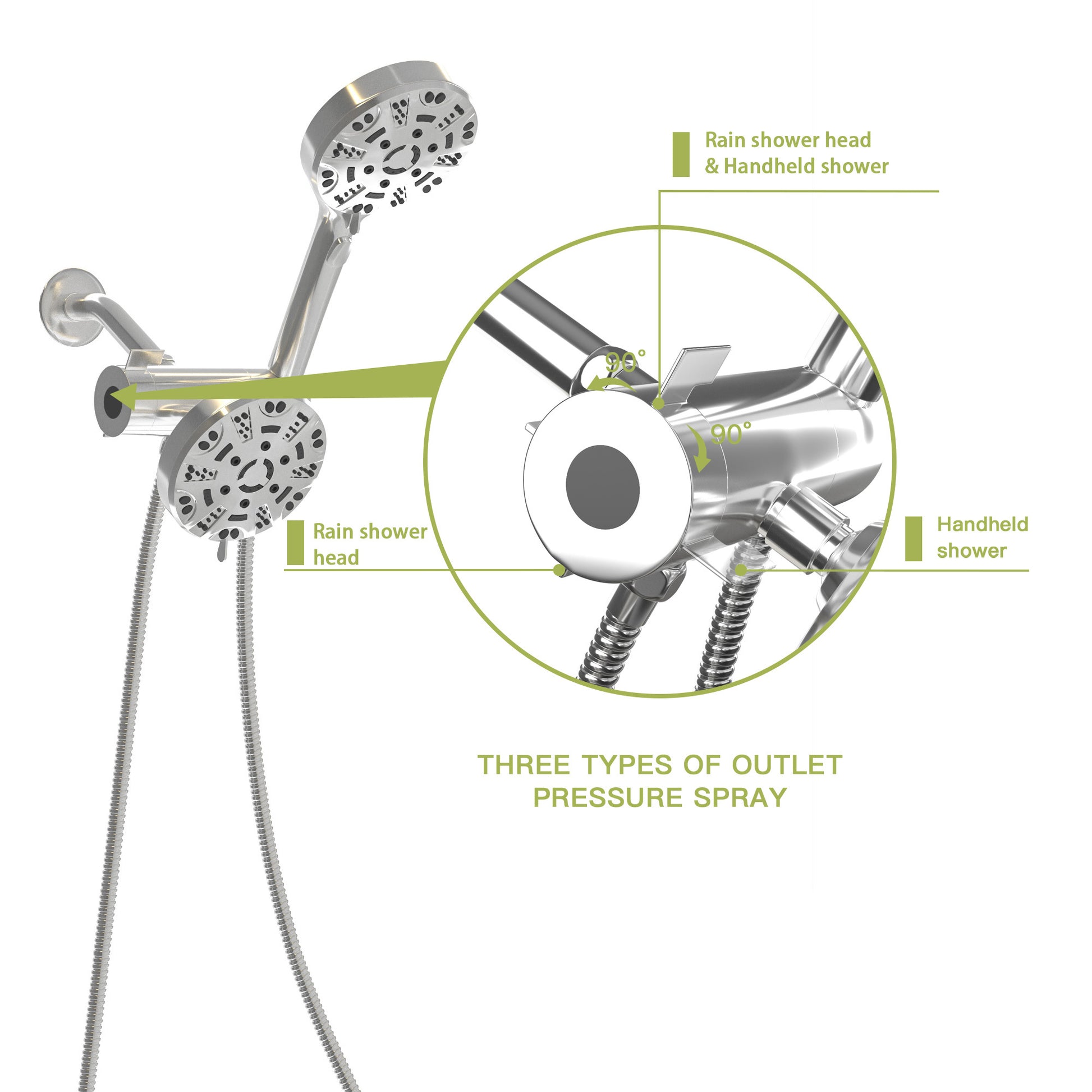 Multi Function Dual Shower Head Shower System With 4.7" Rain Showerhead, 8 Function Hand Shower, Chrome Chrome Plastic