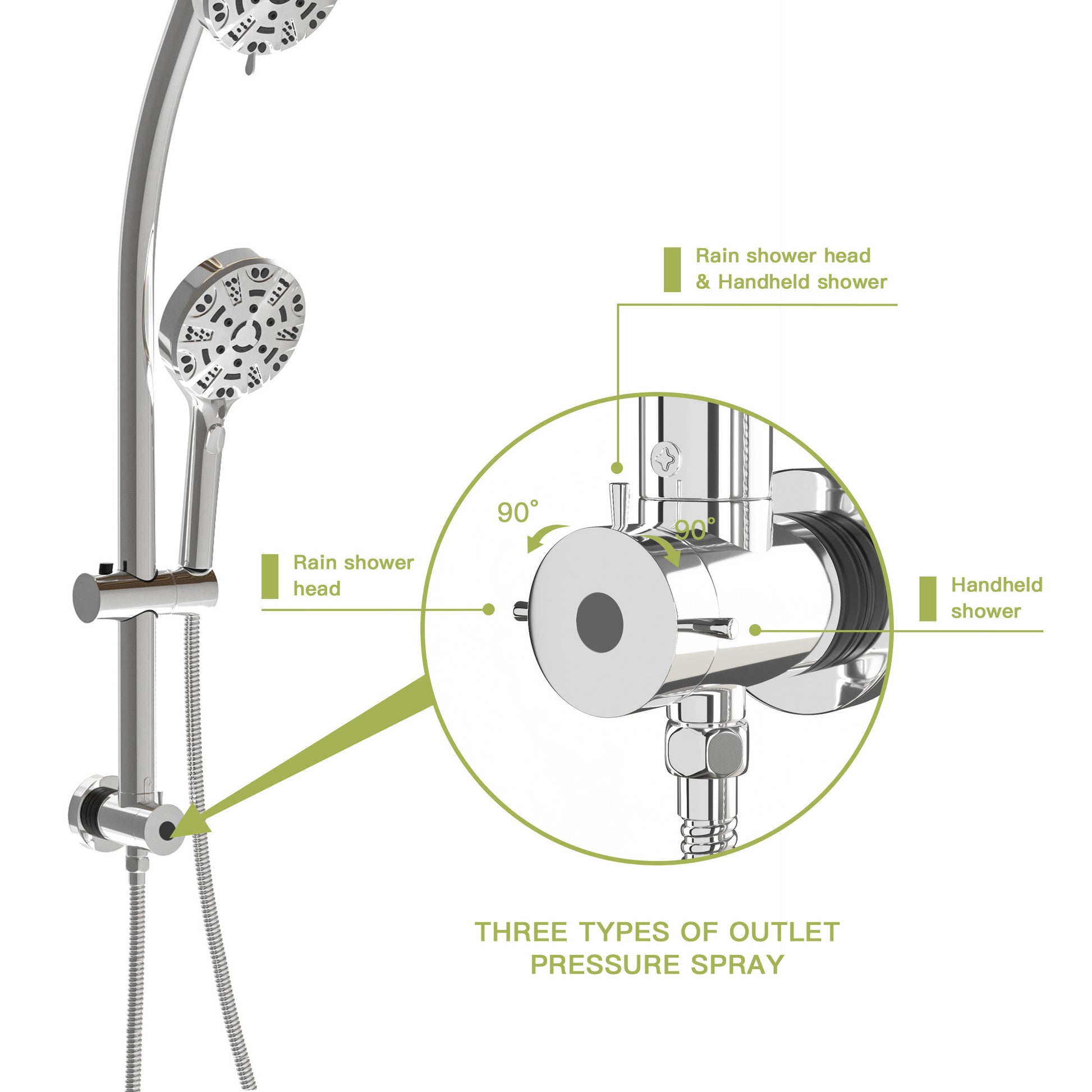 Multi Function Dual Shower Head Shower System With 4.7" Rain Showerhead, 8 Function Hand Shower, Adjustable Slide Bar,Chrome Chrome Plastic