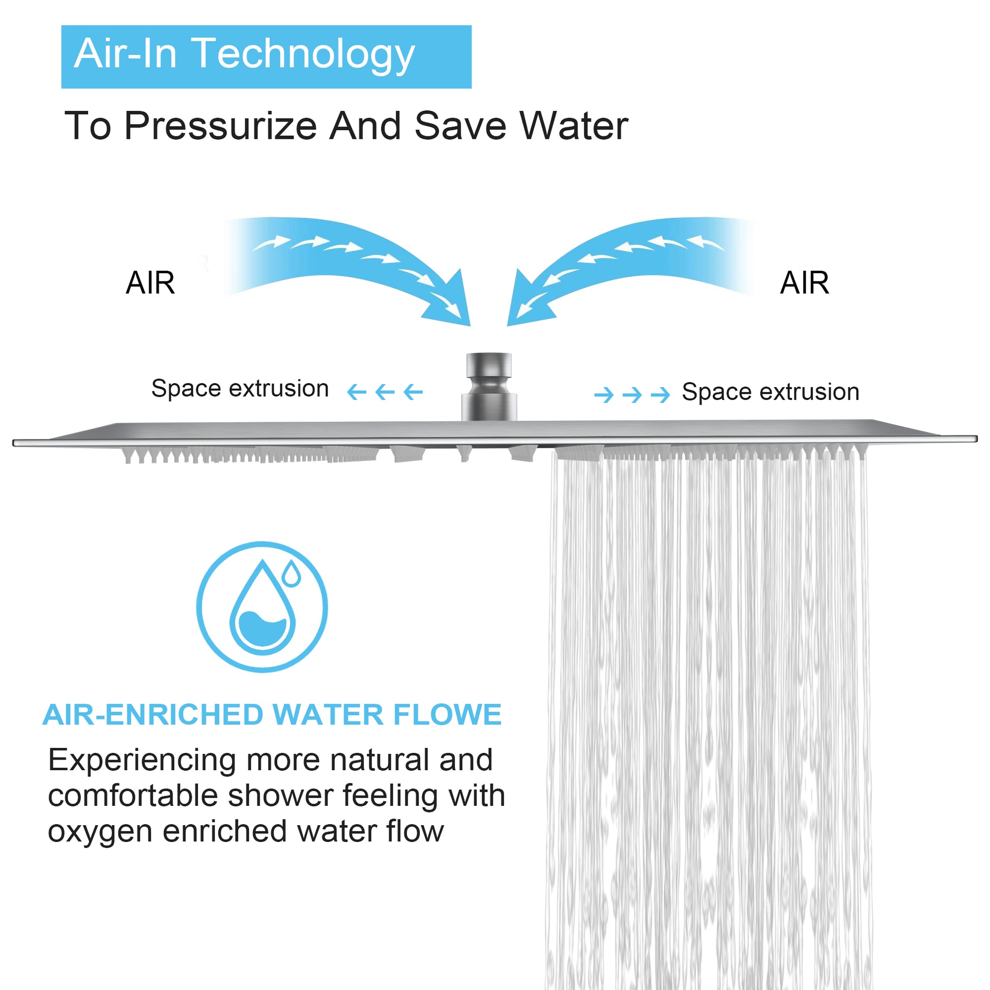 16 Inch Rain Shower Head, Square Ultra Thin 304 Stainless Steel High Pressure Shower Head Brushed Nickel Stainless Steel