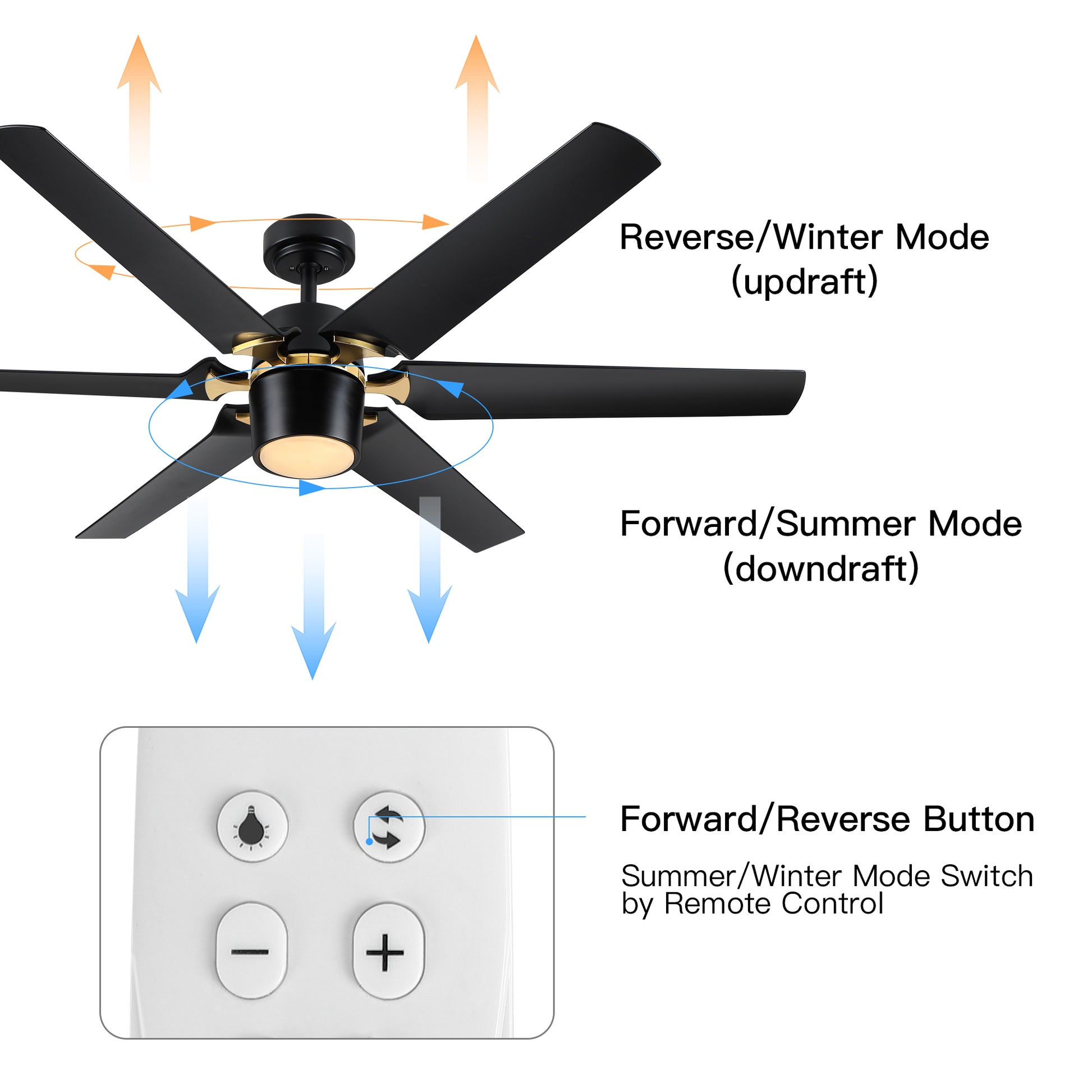 Modern 60" Integrated Led Light Ceiling Fan With Remote Control Matt Black Abs