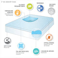 All Season Reversible Hypoallergenic Cooling Mattress Topper Blue Foam