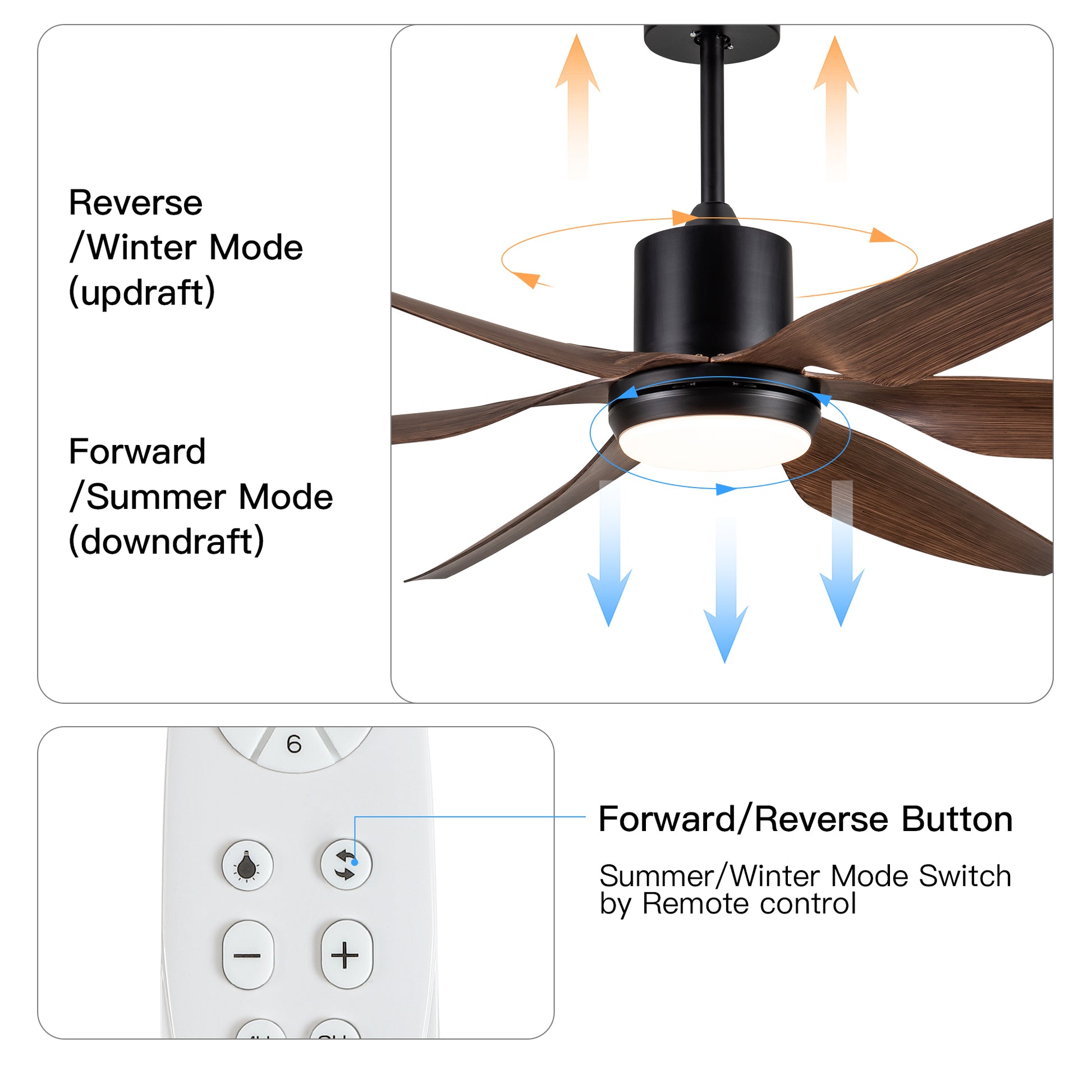 66" Vintage Ceiling Fan Lighting With Brown Blades In Integrated Led Black Brown Abs