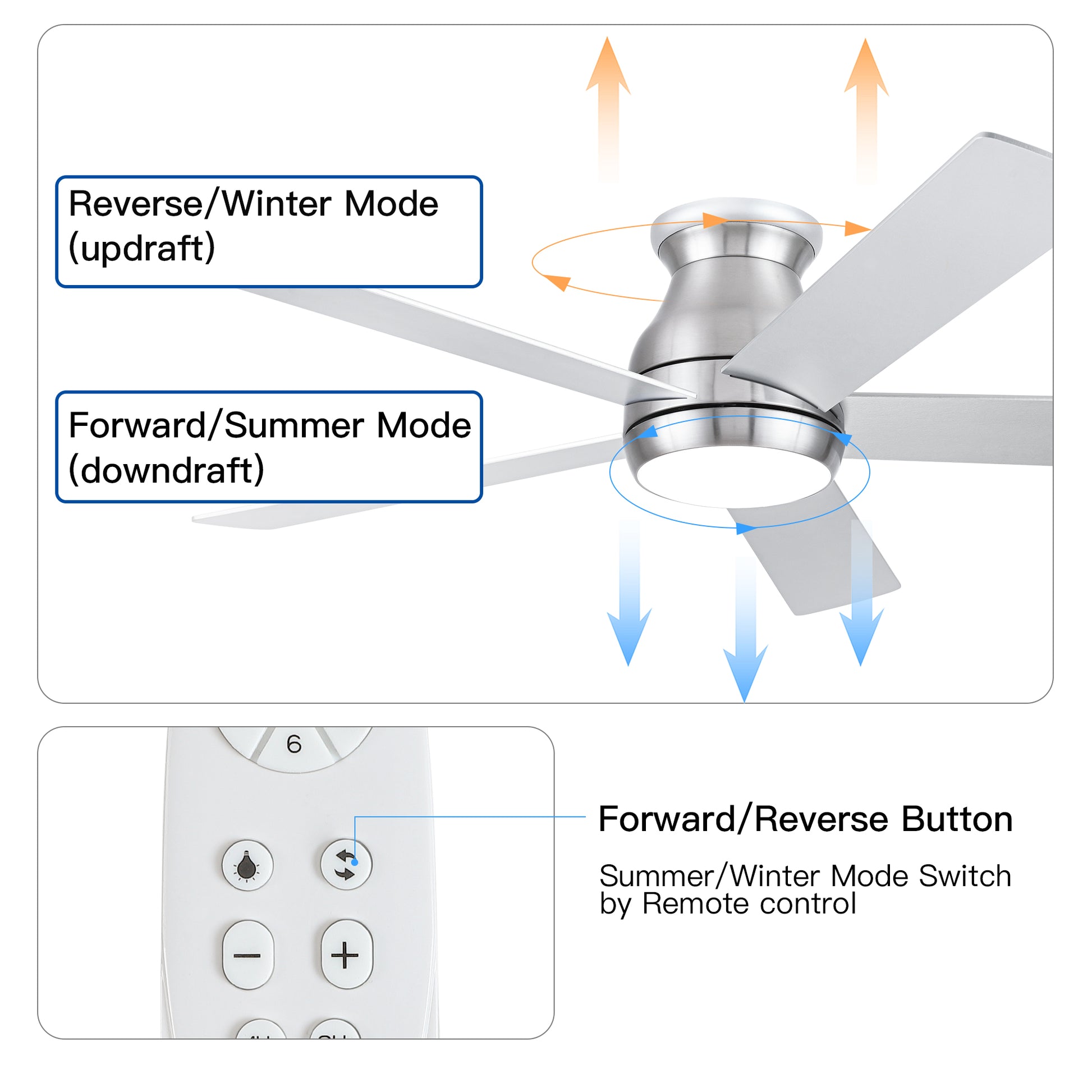 52" Low Profile Ceiling Fan In Brushed Nickel With Silver Blades Silver American Design Plywood Metal & Wood