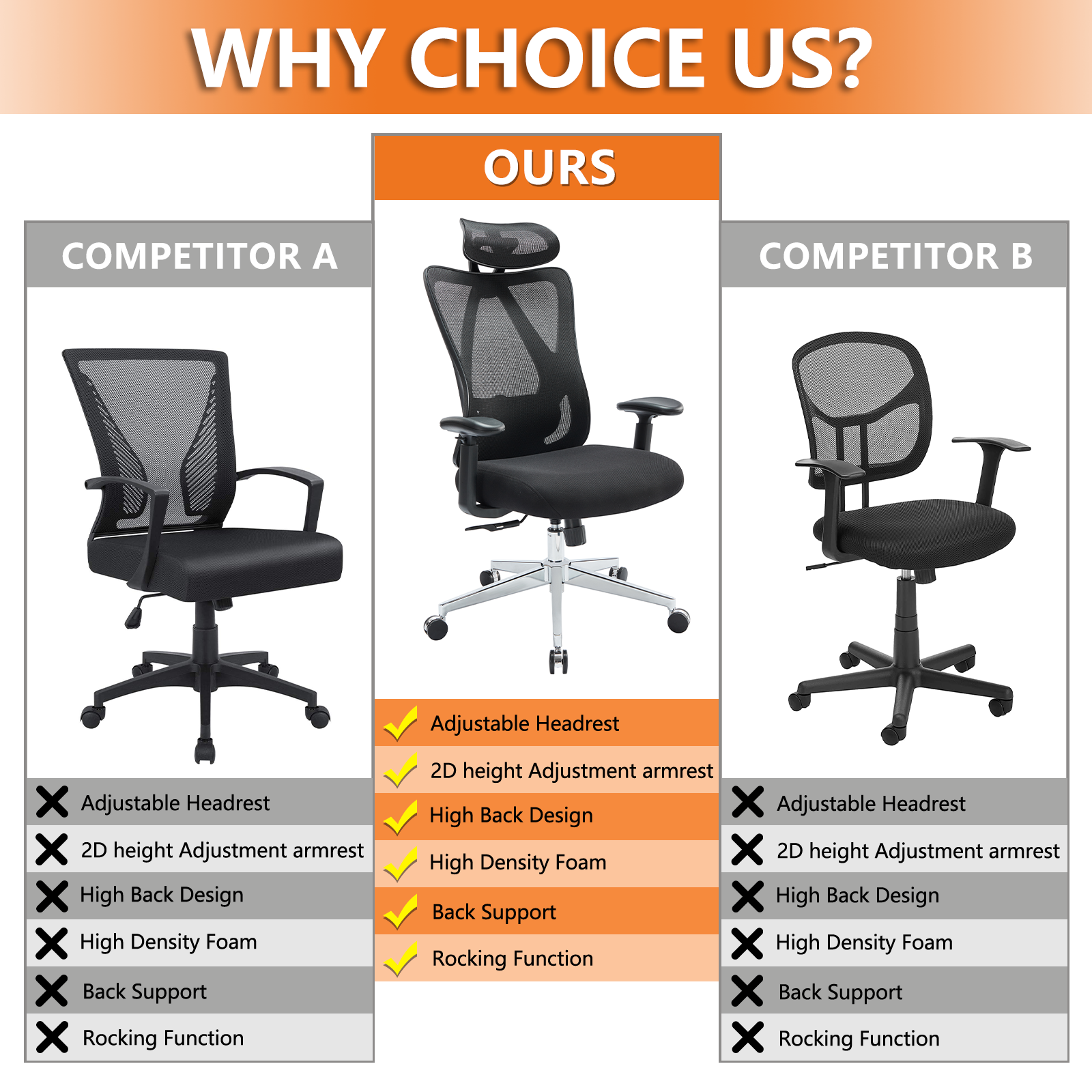 Sweetcrispy High Back Ergonomic Office Chair Adjustable Headrest And Waistrest Mesh Desk Chair Black Nylon Mesh