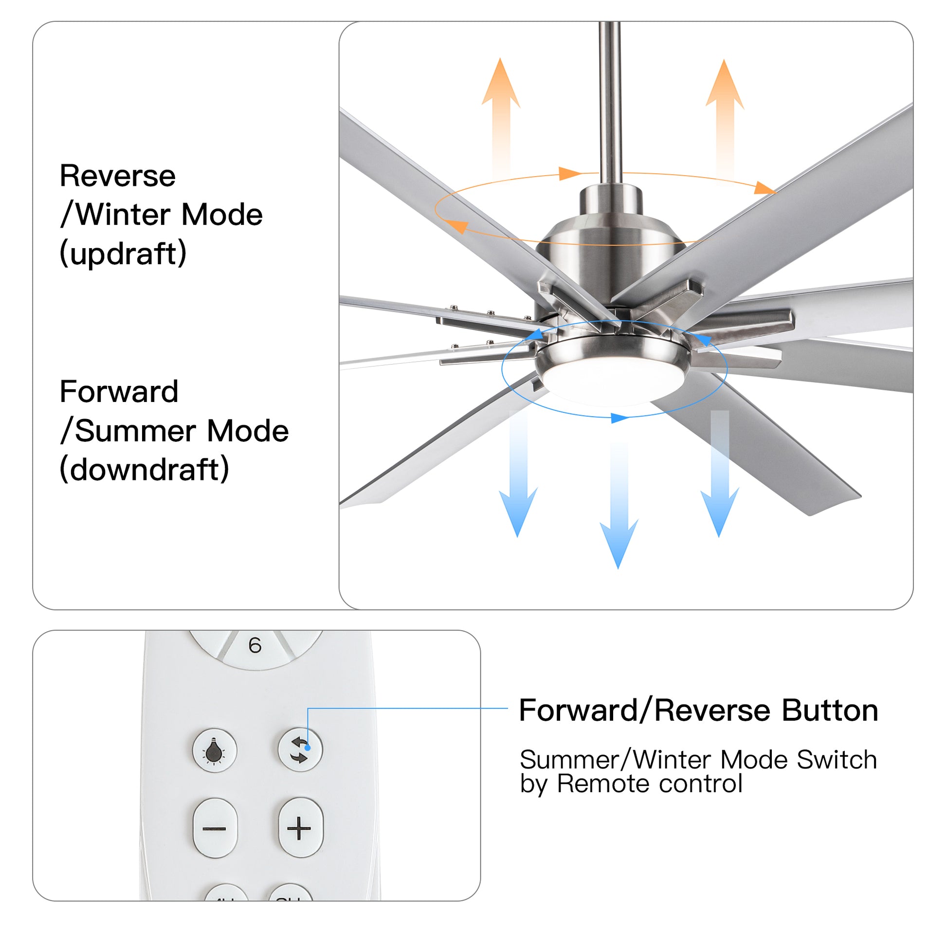 Smart 72" Integrated Led Ceiling Fan With Silver Blades In Brushed Nickel Finish Silver Abs