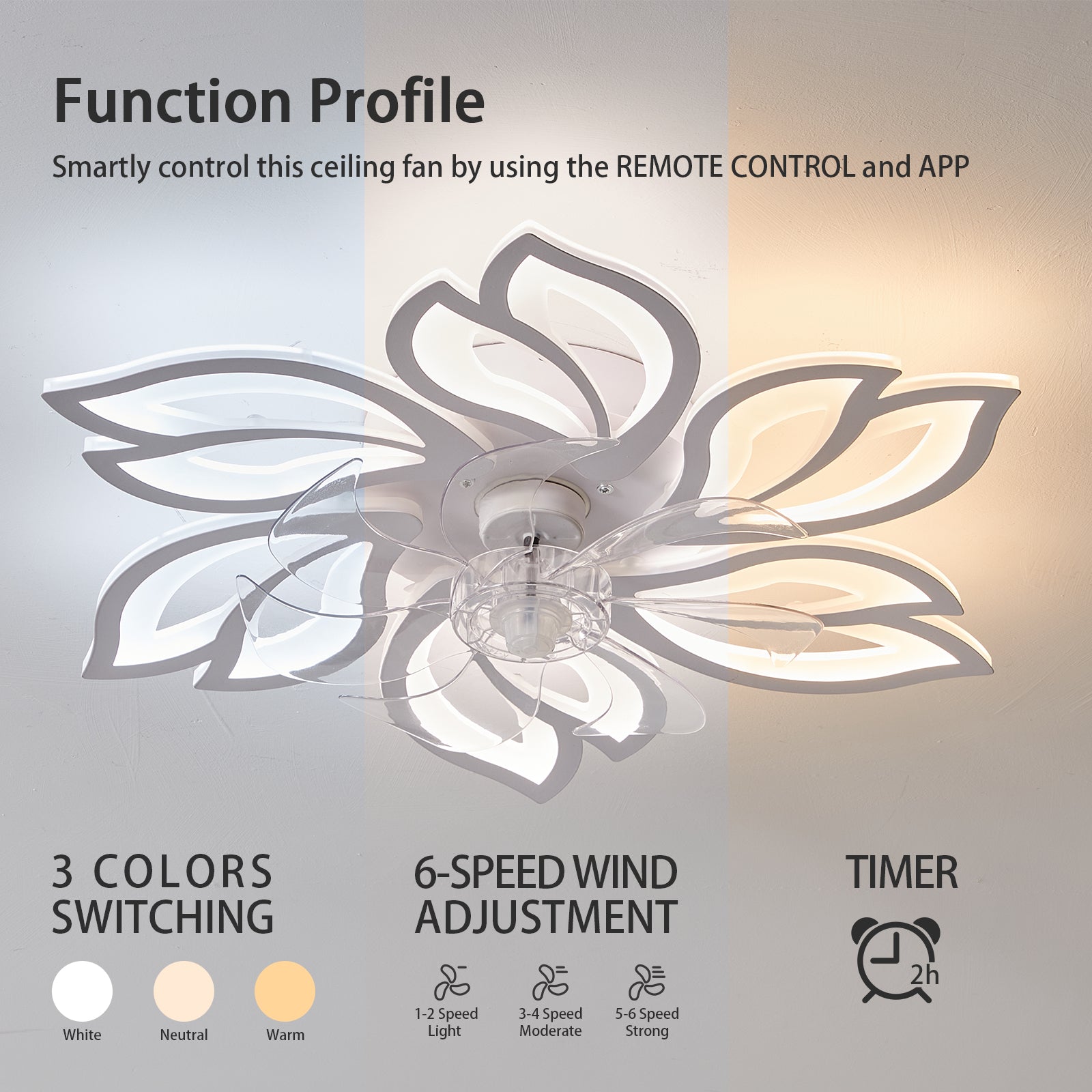 25.5In Ceiling Fan With Lights, Remote Control 3 Color Temperatures,6 Gear Wind Speed Fan Light White Modern Acrylic