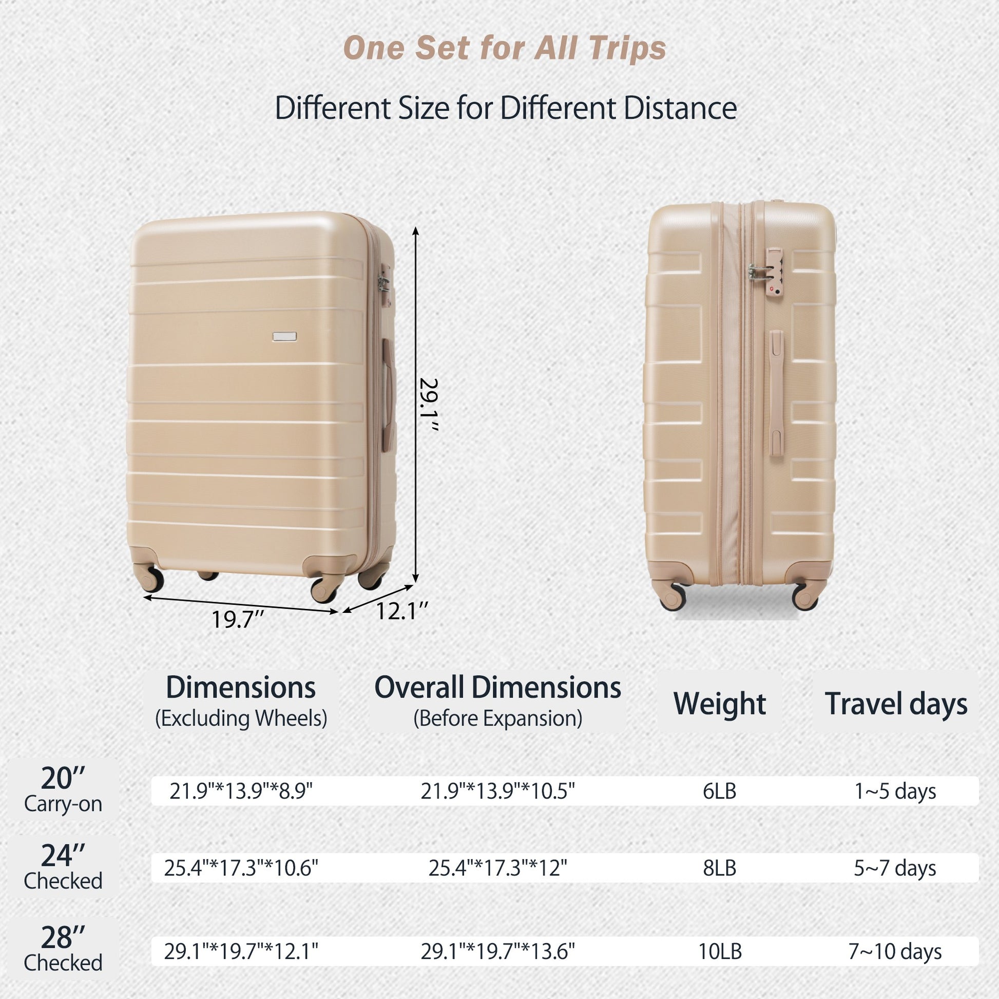 Luggage Sets Model Expandable Abs Hardshell 3Pcs Clearance Luggage Hardside Lightweight Durable Suitcase Sets Spinner Wheels Suitcase With Tsa Lock 20''24''28'' Champagne Champagne Abs