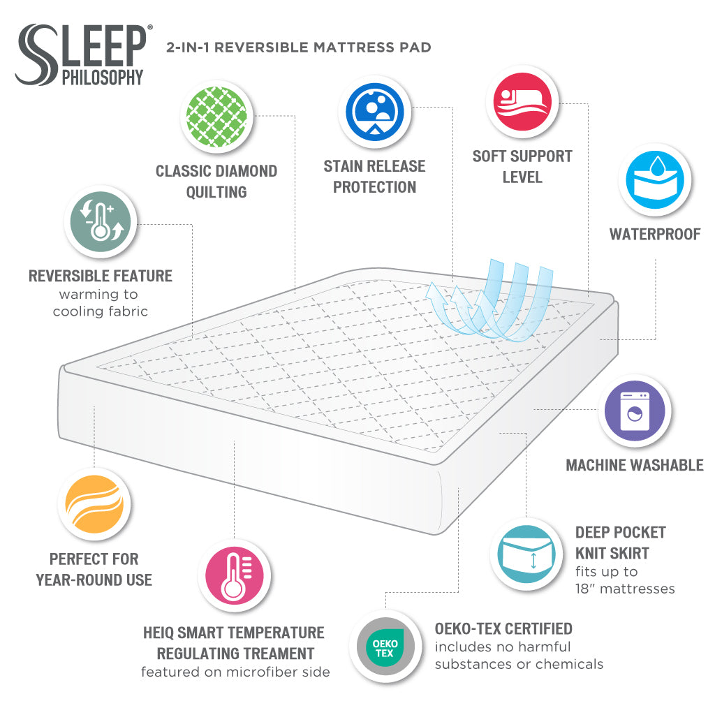 Cool Warm Reversible Waterproof And Stain Release Mattress Pad White Polyester