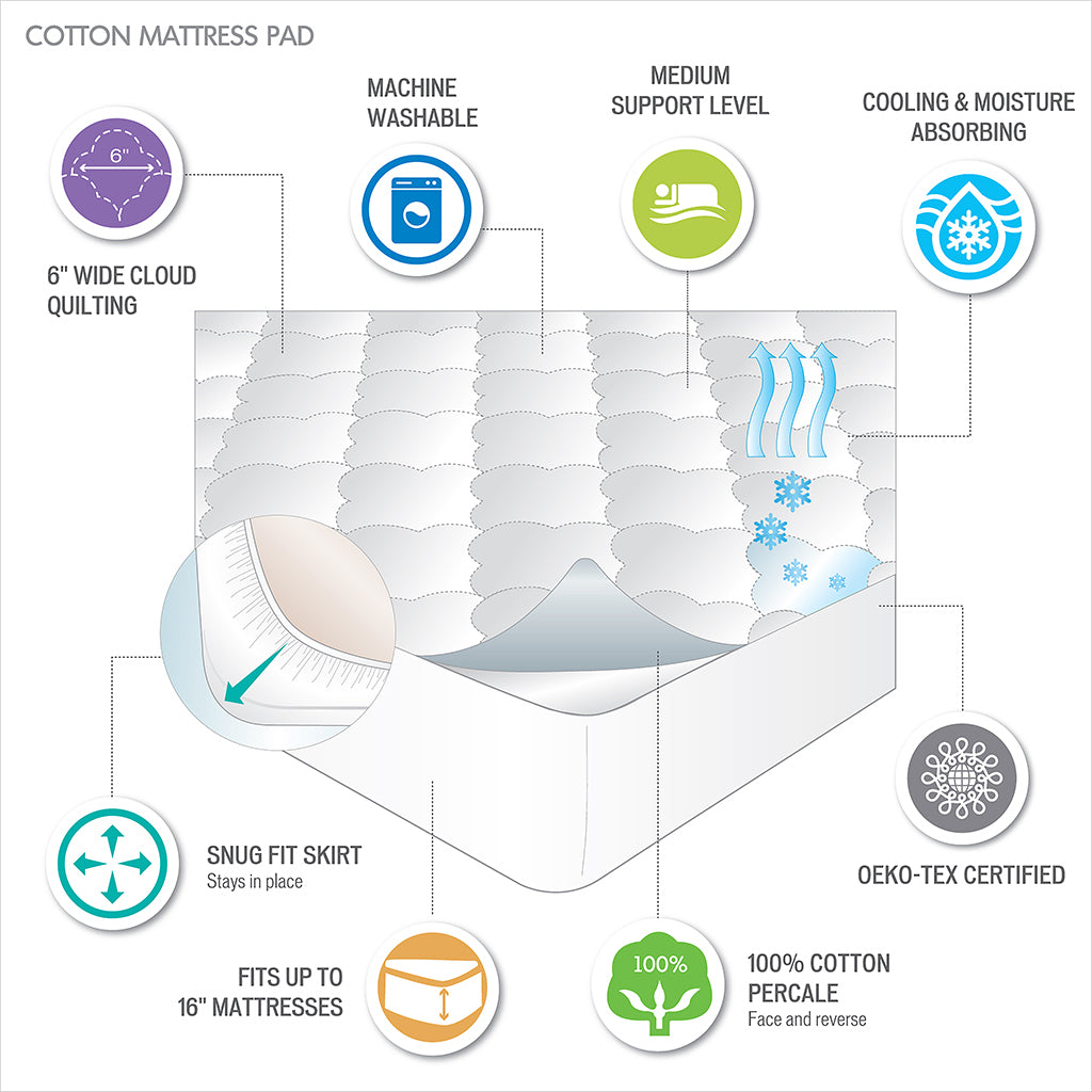 Cotton Percale Quilted Mattress Pad White Cotton