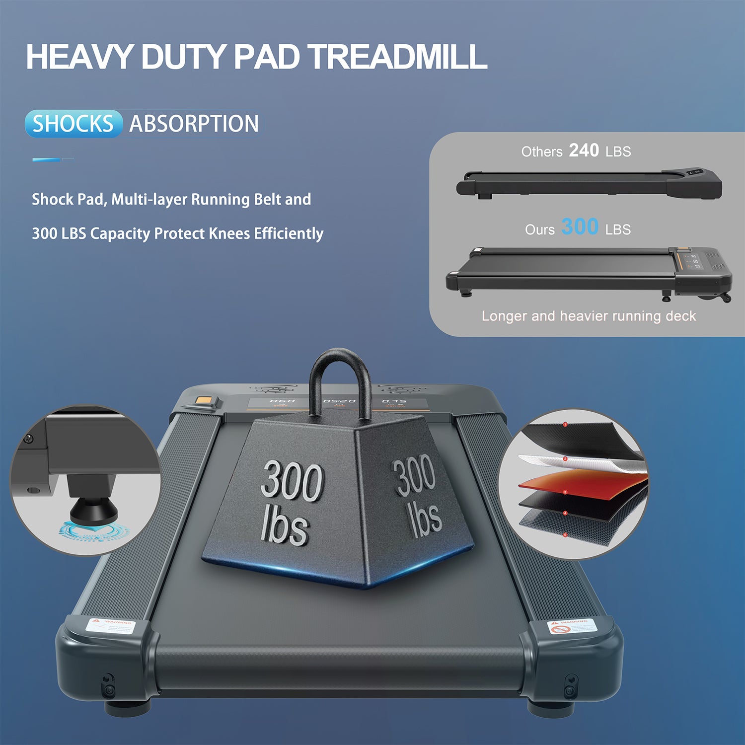 Under Desk Treadmill Walking Pad With Remote Controll, Heavy Duty 2.5Hp 300Lbs Black Steel