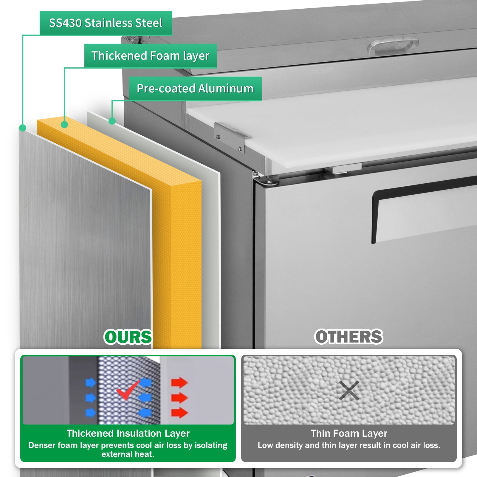 Orikool 93 In Commercial Pizza Prep Table With A Built In Refrigerator 30.8 Cu.Ft, Butcher Block Cutting Board, Protection Lid, Cold Storage, And Smooth Rolling Casters, Etl Certified Silver Stainless Steel