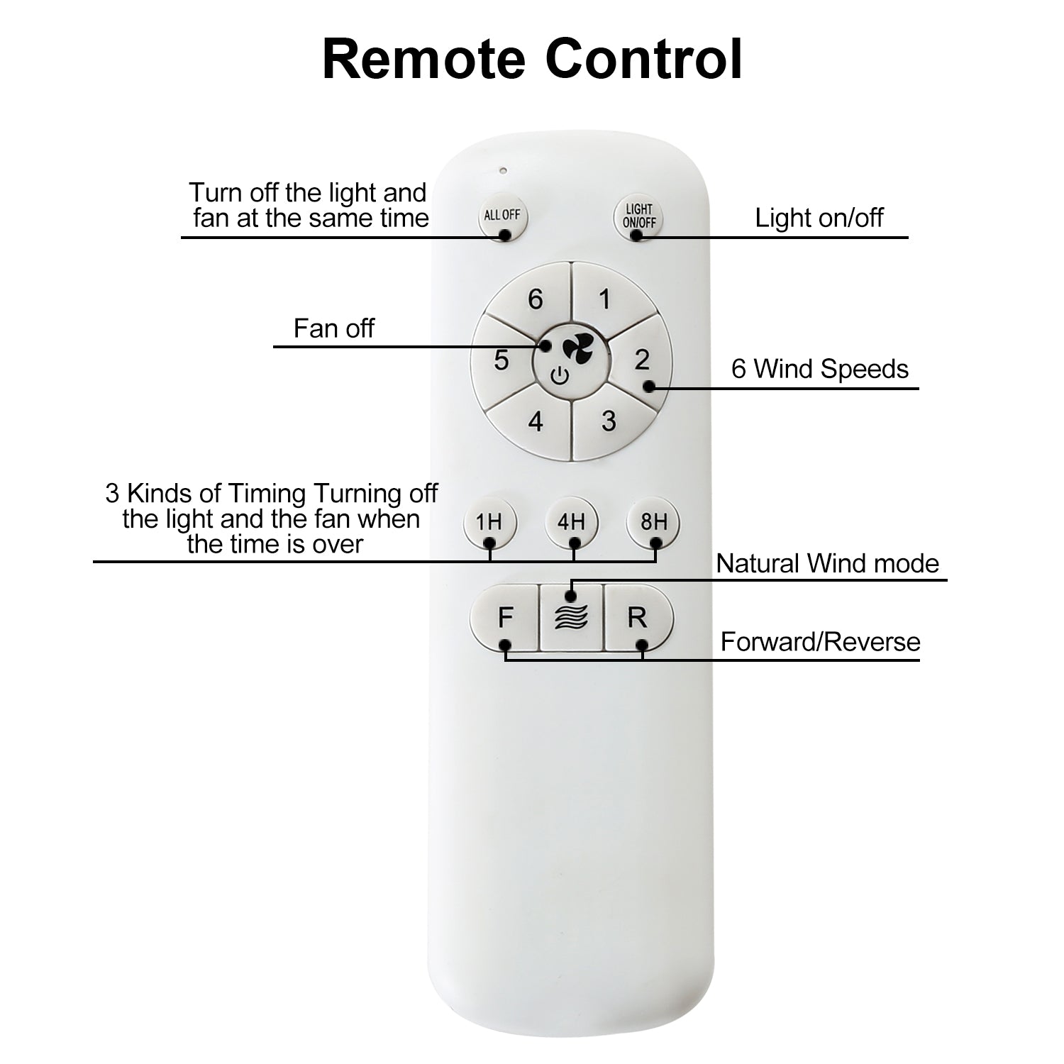 29 Lnch Small Flush Mount 5 Reversible Abs Blades With Led Dimmable Light White Abs