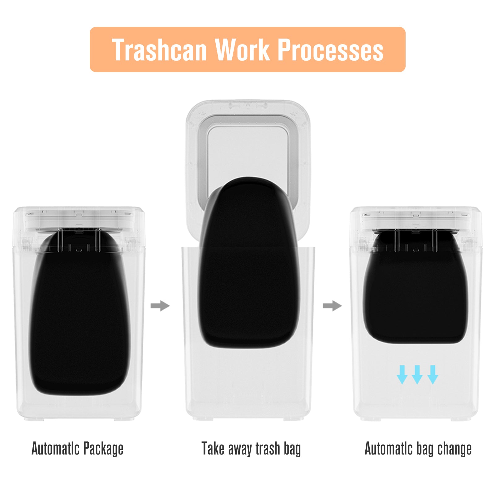 17L Intelligent Automatic Packing Trash Can, With Automatic Adsorption Garbage Bag Function And Type C Interface Charging Function, Built In 6 Garbage Bags U01 17L W Lkj White Plastic