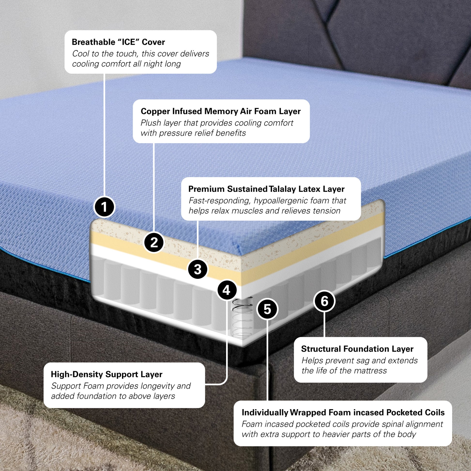 12 Inch Refresh Hybrid Cooling Fast Responding Latex Foam And Coil Adult Mattress, Queen Size Blue Bedroom Foam Spring Queen