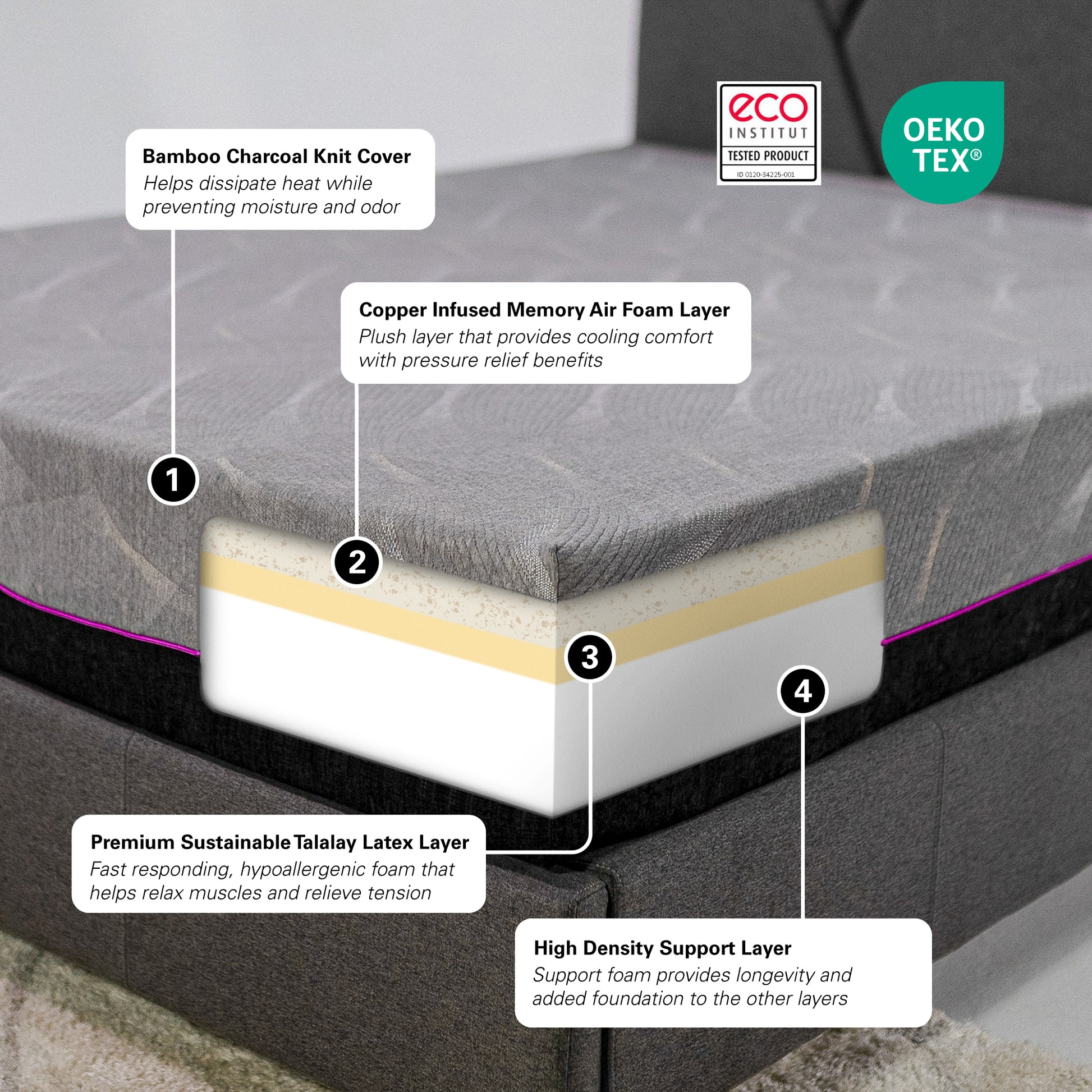 11 Inch Reflex Head Latex Foam Mattress And Adjustable Base Bundle, Queen Size Queen Grey Foam Foam