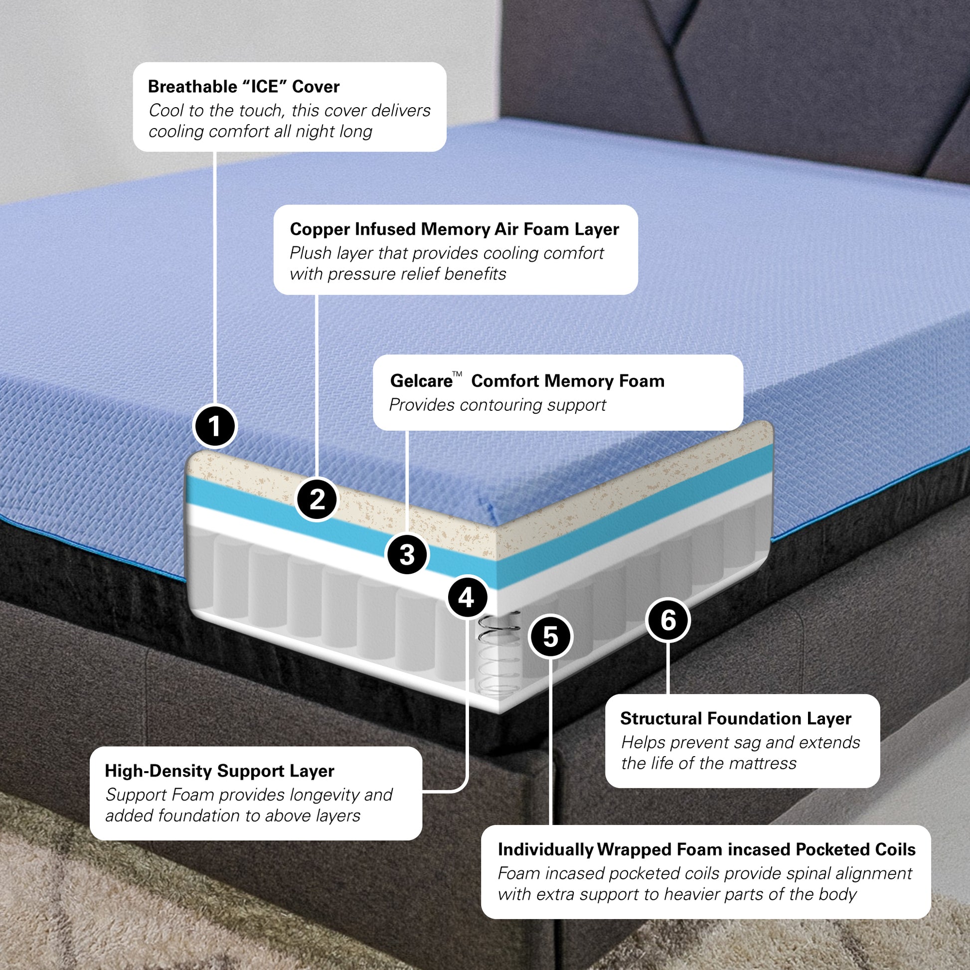 12 Inch Refresh Hybrid Cooling Gelcare Memory Foam And Coil Adult Mattress, Queen Size Blue Bedroom Foam Spring