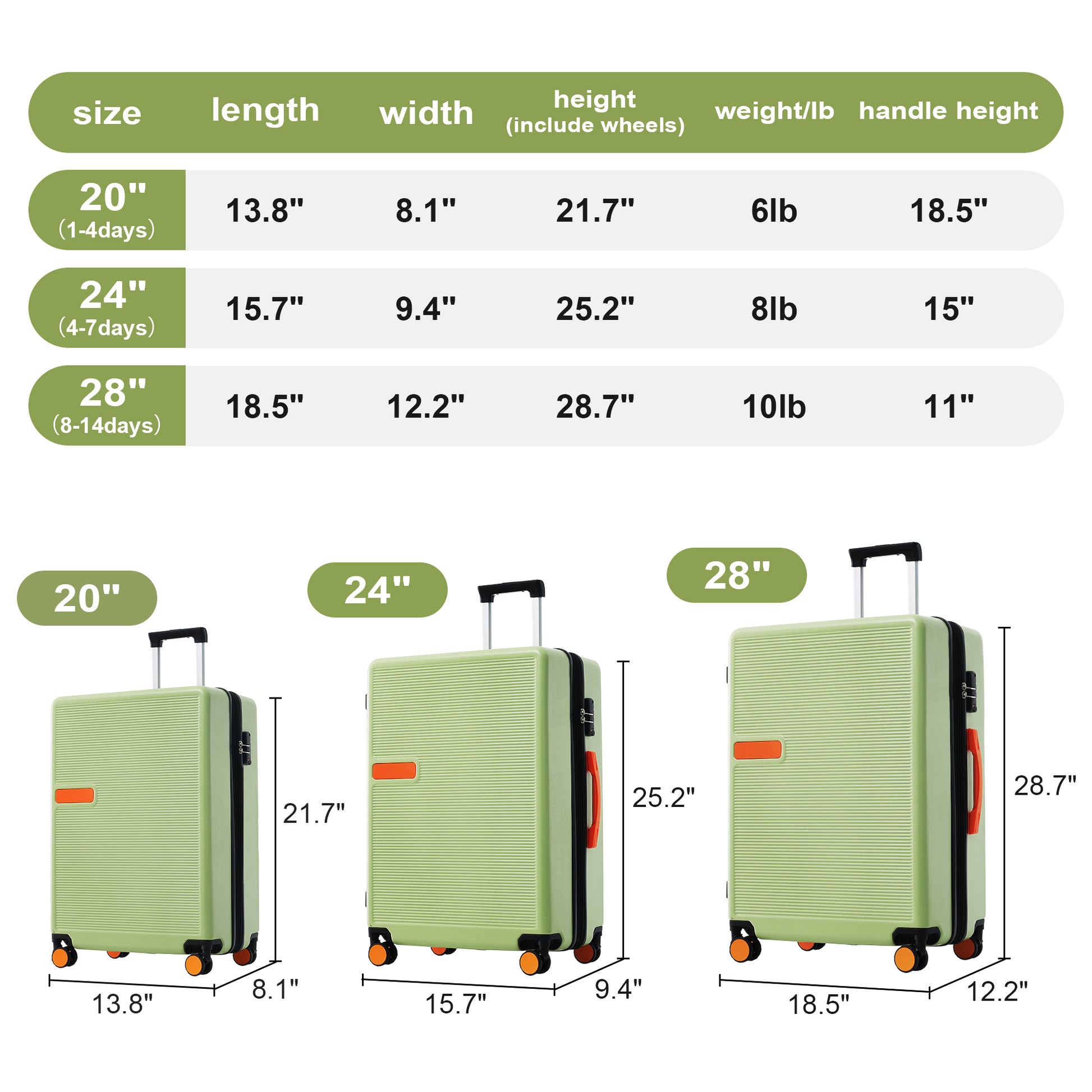 Contrast Color 3 Piece Luggage Set Hardside Spinner Suitcase With Tsa Lock 20" 24' 28" Available Green Abs