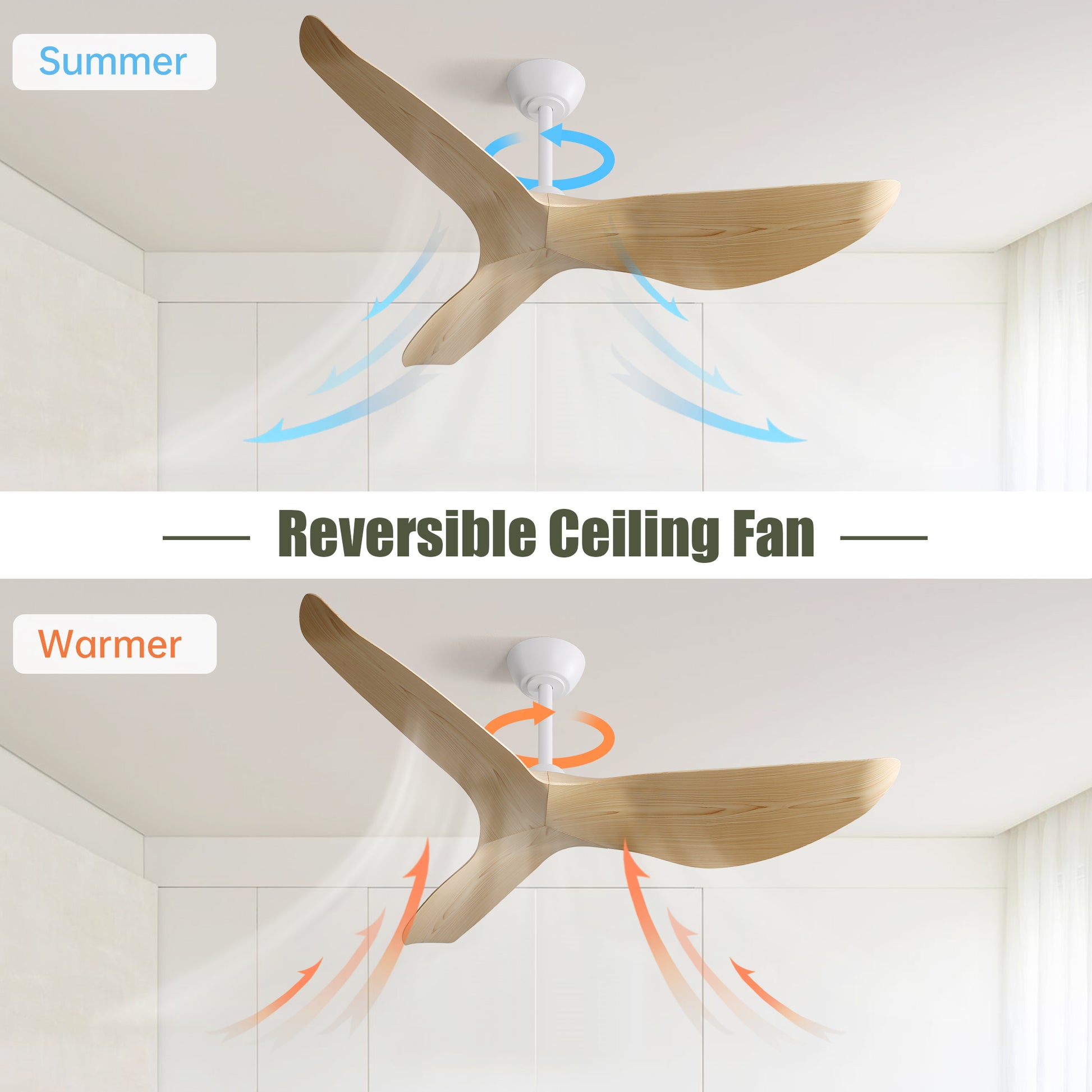 52 Inch Indoor Ceiling Fan No Light With 6 Speed Remote Control 3 Abs Blade Reversible Dc Motor For Home White Abs