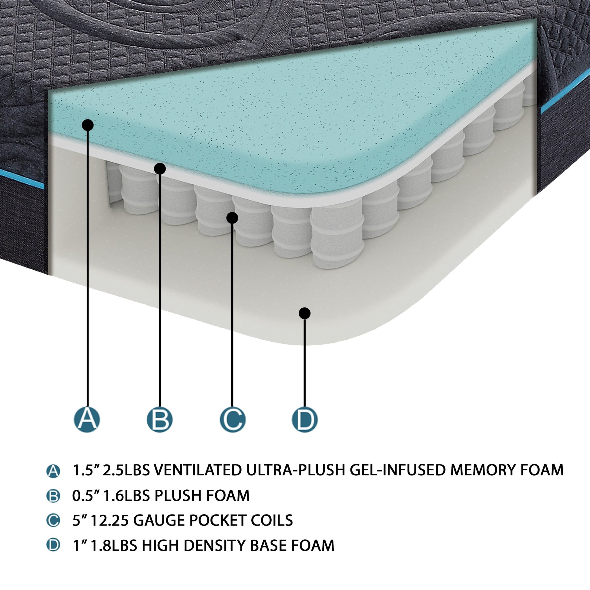 8" Queen Size Bed Mattress Gel Infused Memory Foam Hybrid Mattress, Dark Gray, Mattress In A Box, Firm Comfort Mattress Dark Gray Bedroom Foam Spring Queen