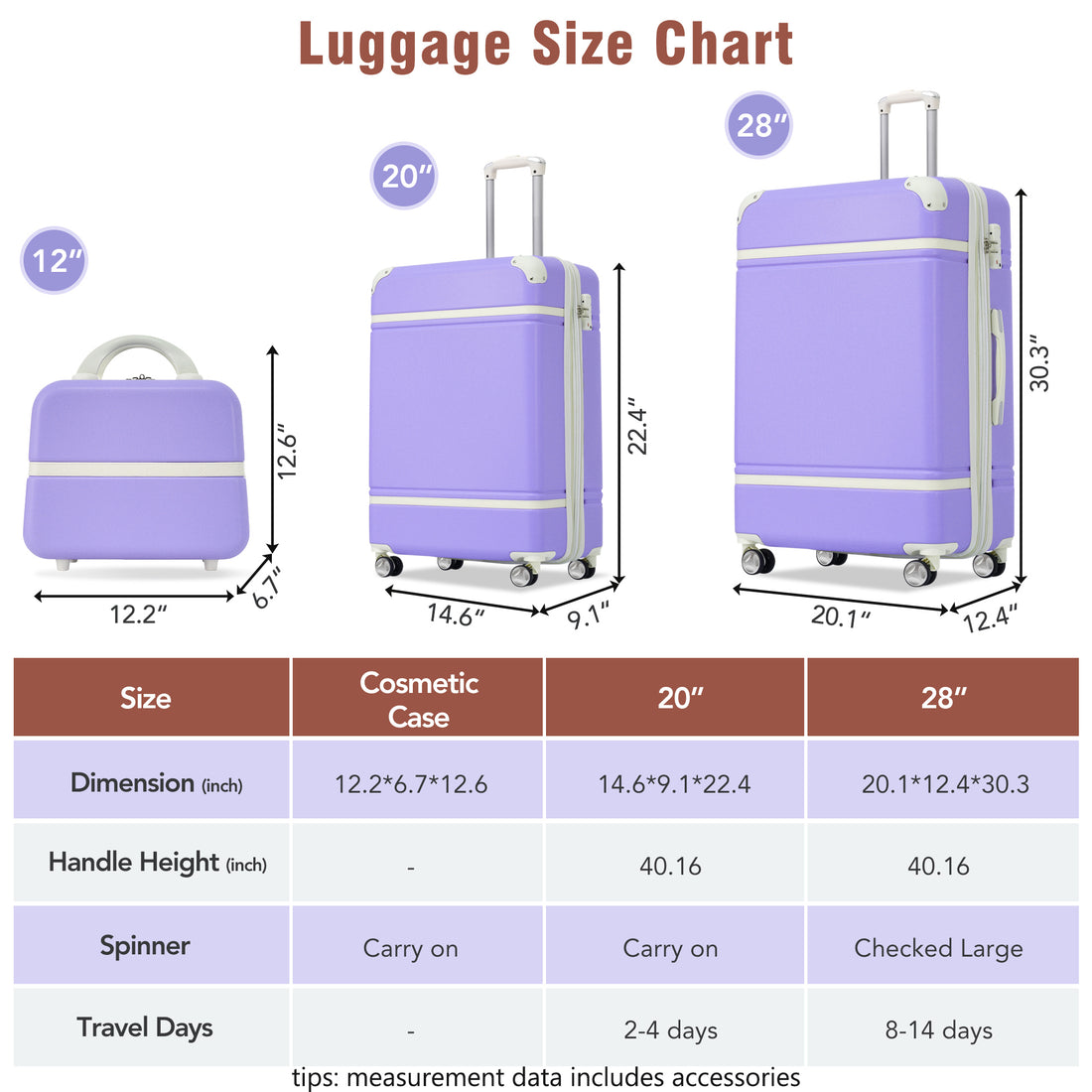 Hardshell Luggage Sets 3 Pieces 20" 28" Luggages And Cosmetic Case Spinner Suitcase With Tsa Lock Lightweight,Purple Purple Abs