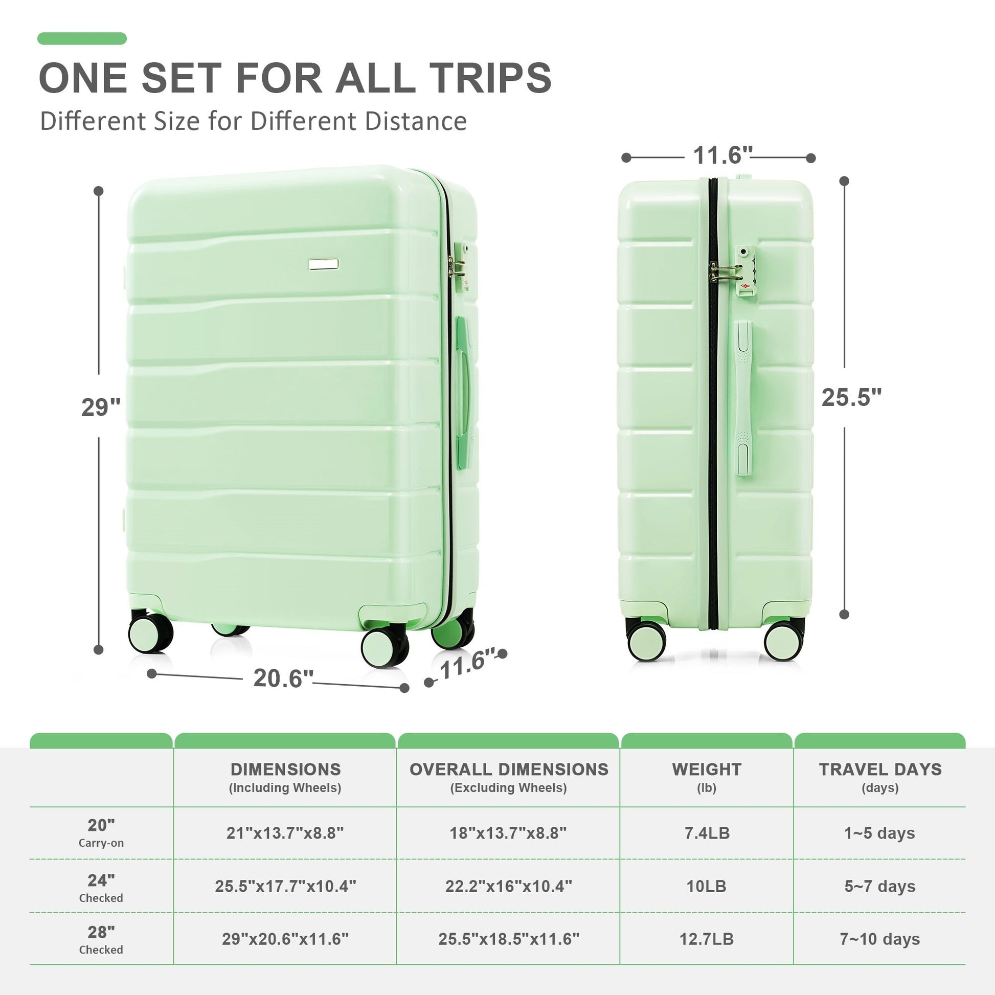 Premium Abs Travel Luggage Set3 Piece Tsa Lock Suitcase Group With 20, 24, And 28 Inch Sizes With 360 Spinner Wheels, Light Green Light Green Abs