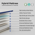 Mattress Home Mattress Bedroom Mattress Double Mattress Gel Memory Cotton Mattress Full Size Mattress Roll Pack Compression Mattress Box Mattress White Blue Foam Spring Queen