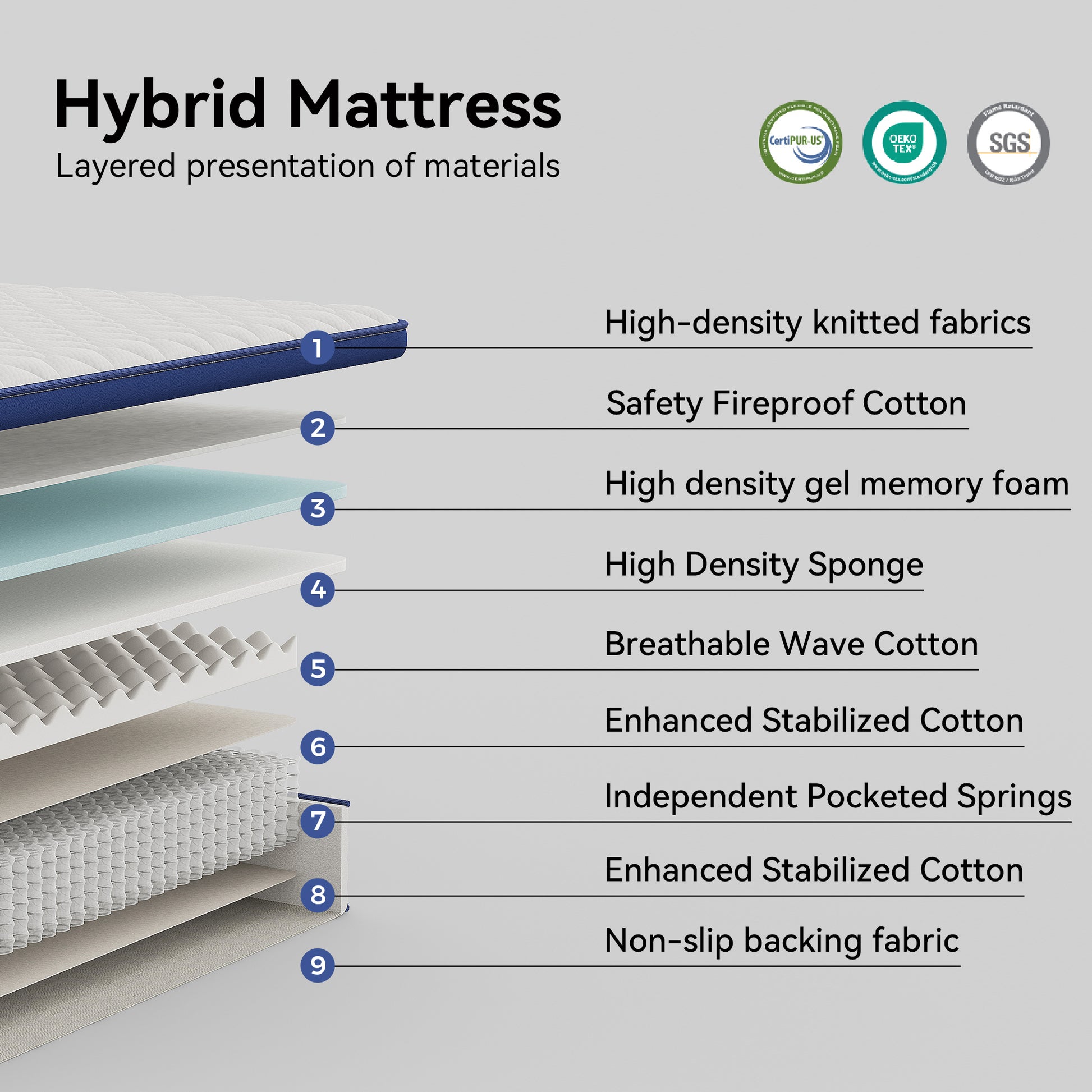 Mattress Home Mattress Bedroom Mattress Double Mattress Gel Memory Cotton Mattress Full Size Mattress Roll Pack Compression Mattress Box Mattress White Blue Foam Spring Queen