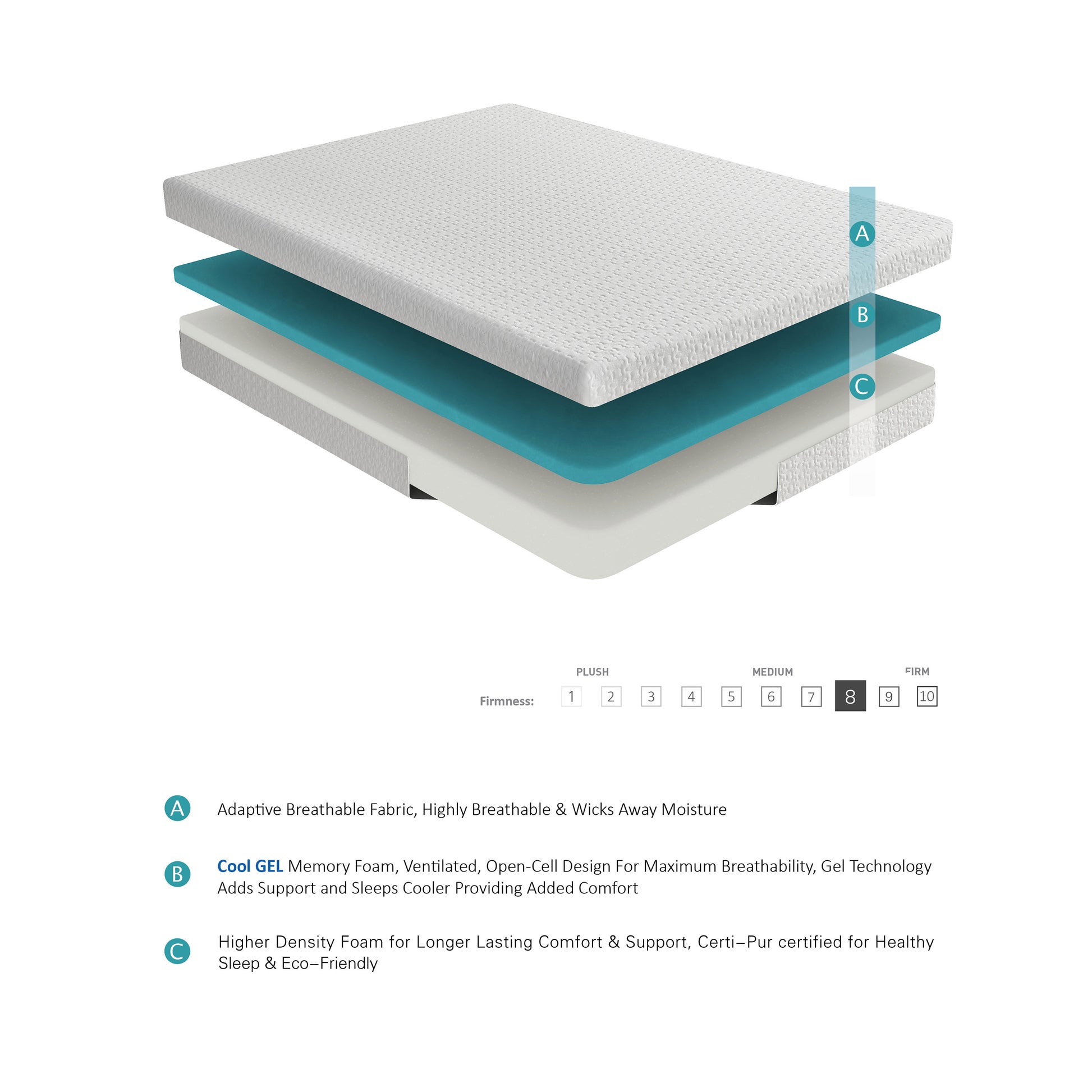 8 Inch Full Size Bed Mattress Gel Infused Memory Foam Mattress, Firm, White, Mattress In A Box White Bedroom Foam Full