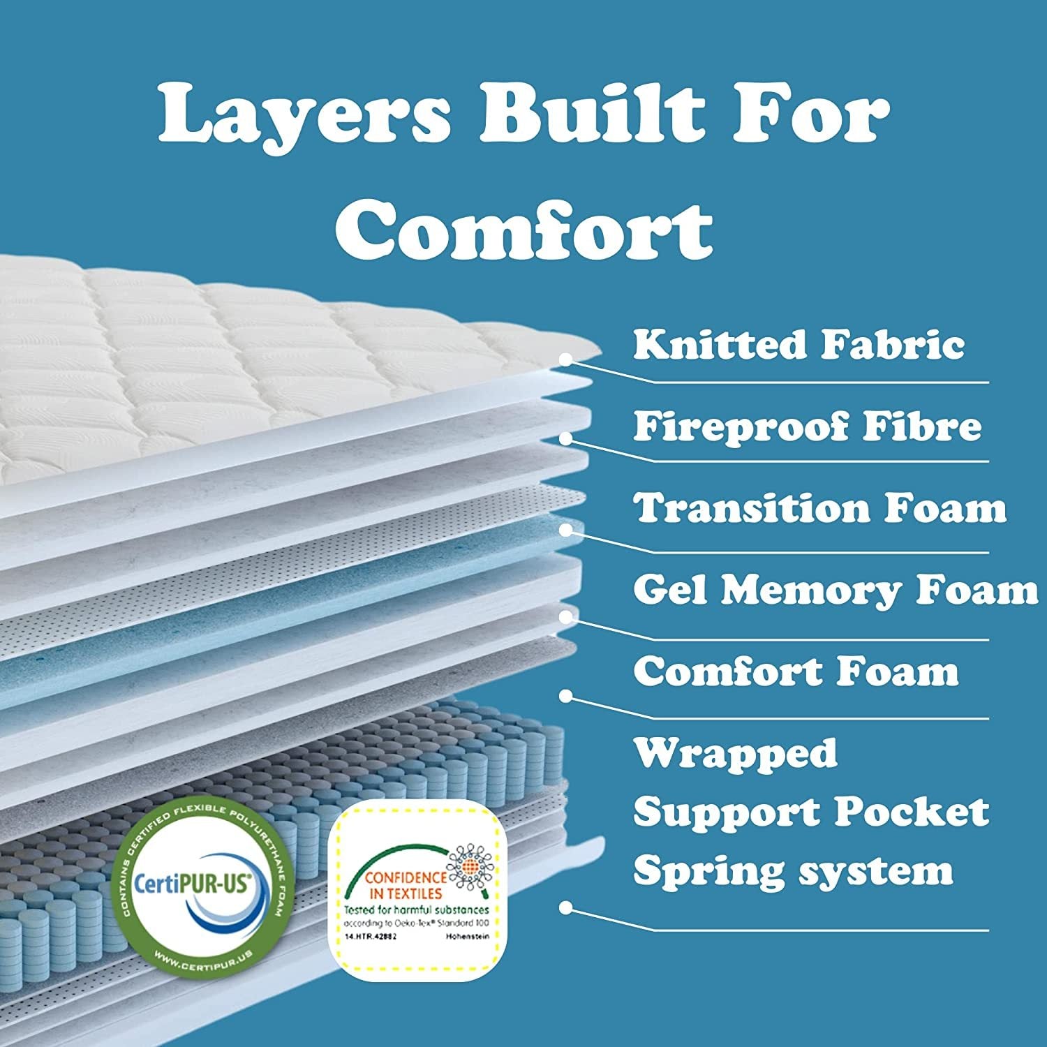 Twin Xl Size Serenity 12" Medium Tight Top Cooling Gel Memory Edge Support Pocket Spring Premium Hybrid Mattress White Black Blue Polyester Foam Spring Twin Xl