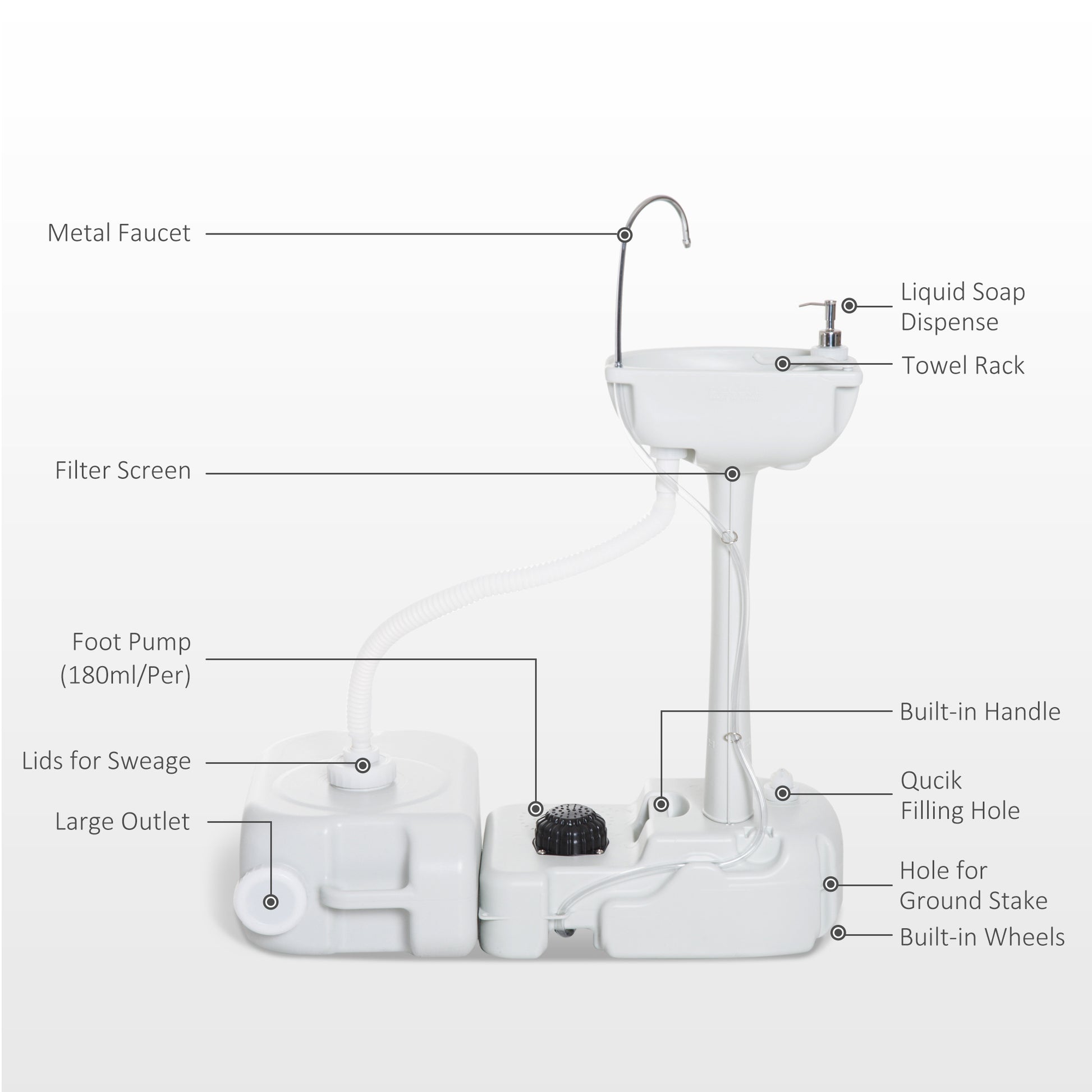 Kleankin Portable Camping Sink, Handwashing Station Basin With 4.5 Gallon Tank, 6.3 Gallon Recovery Tank, Rolling Wheels & Soap Dispenser For Rv, Outdoor Events, Gatherings, Hdpe, White Grey Plastic