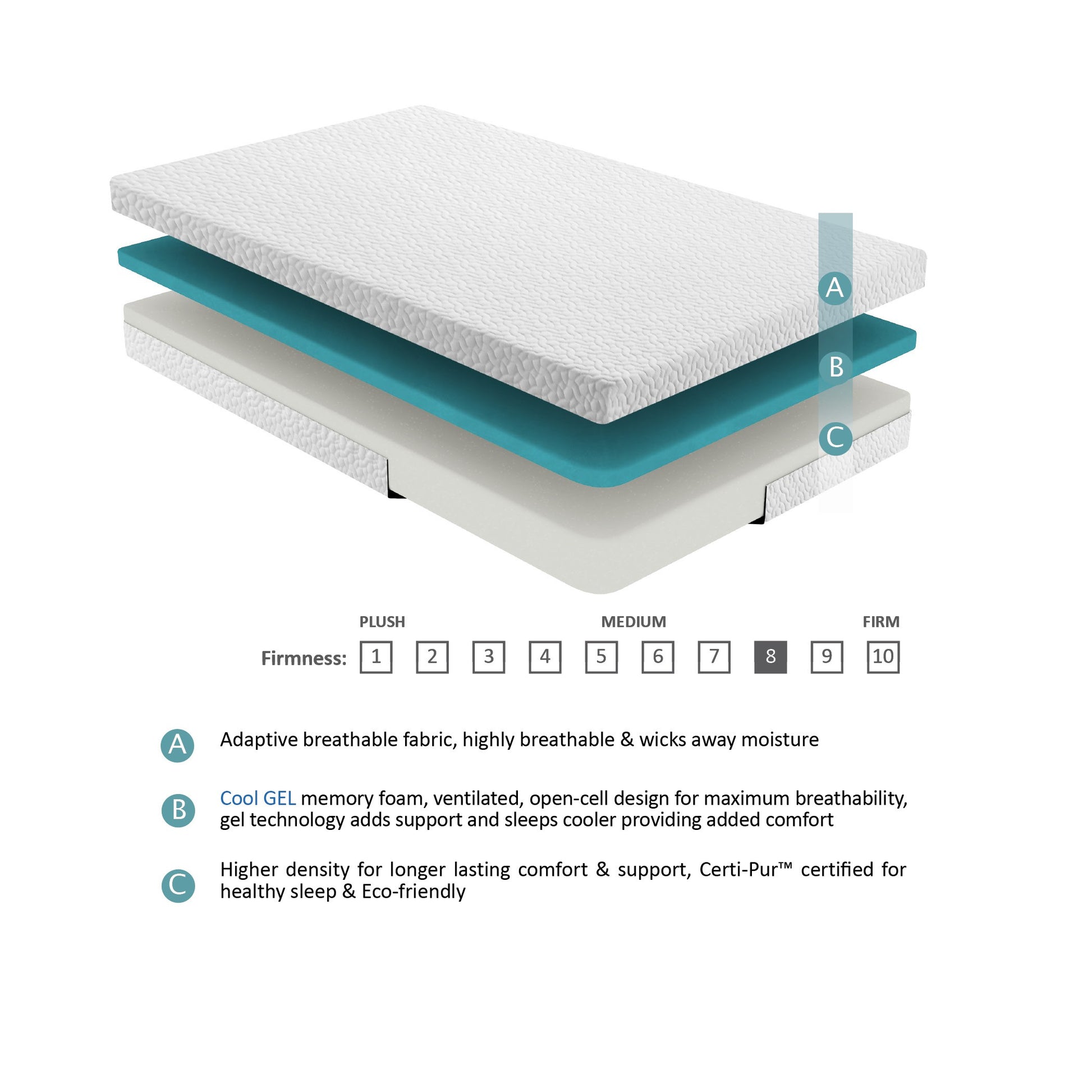 6 Inch Twin Size Bed Mattress Gel Infused Memory Foam Mattress, Firm, White, Mattress In A Box White Bedroom Foam Twin