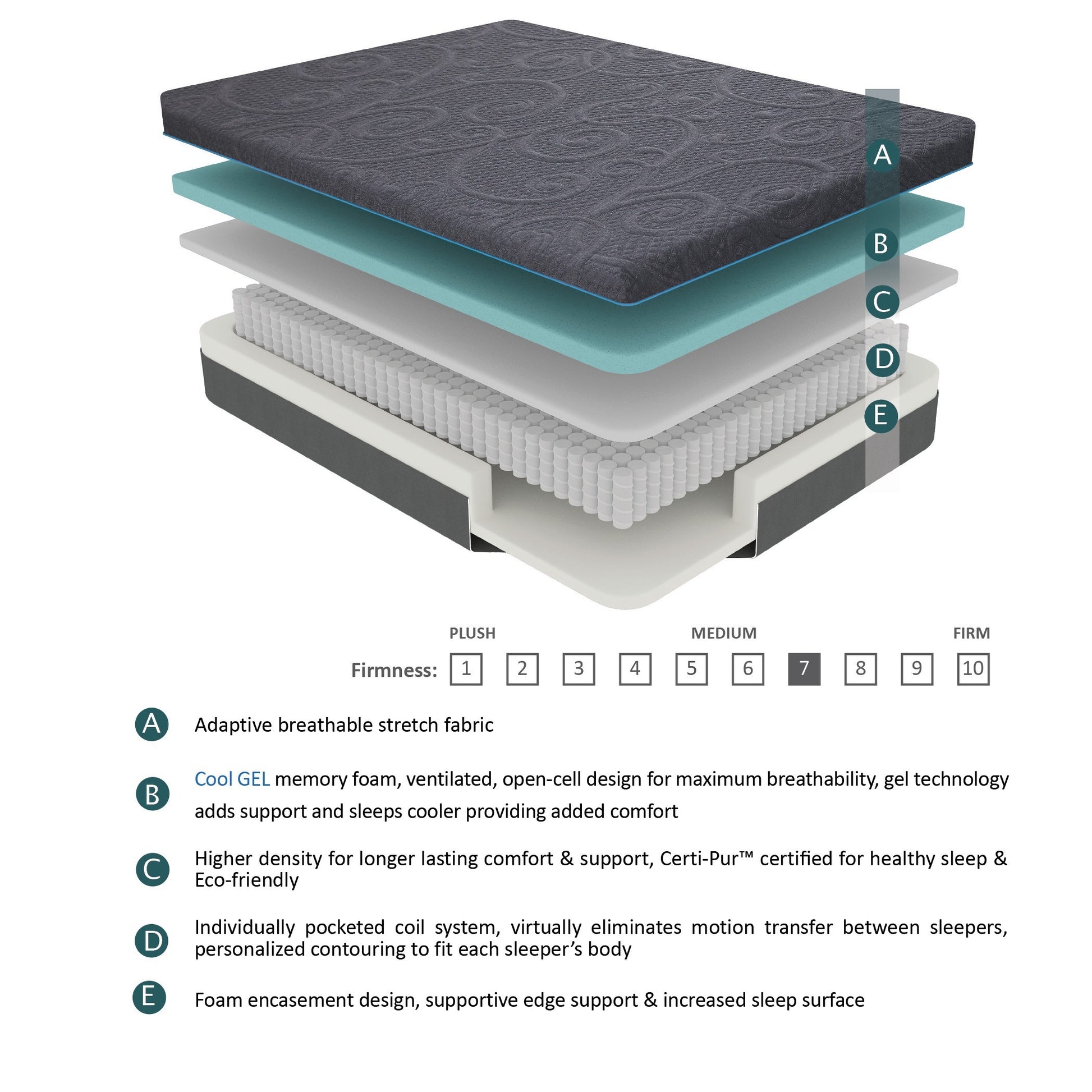 11 Inch Full Size Bed Mattress Gel Infused Memory Foam Hybrid Mattress, Dark Gray, Mattress In A Box Dark Gray Bedroom Foam Spring Full