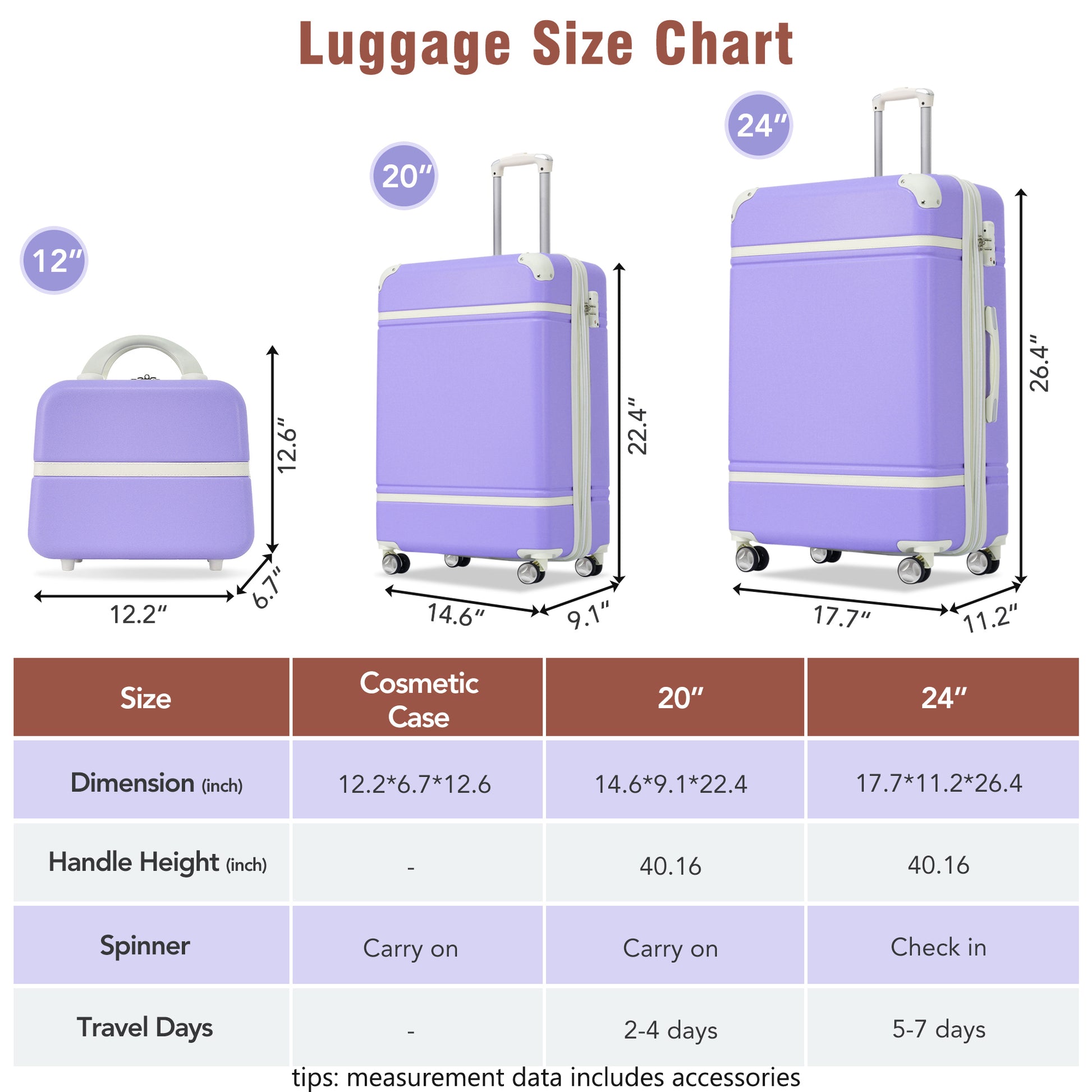 Hardshell Luggage Sets 3 Pieces 20" 24" Luggages And Cosmetic Case Spinner Suitcase With Tsa Lock Lightweight,Purple Purple Abs